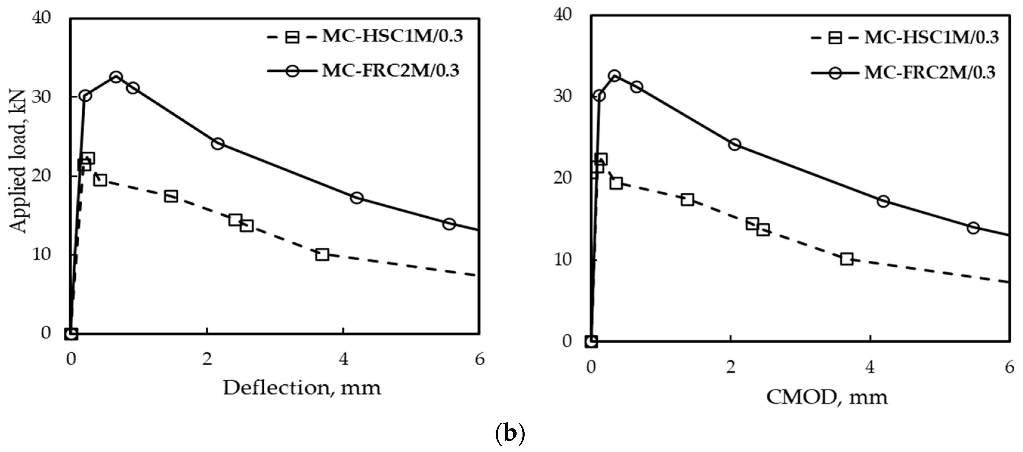 Buildings 13 02010 g013b 550