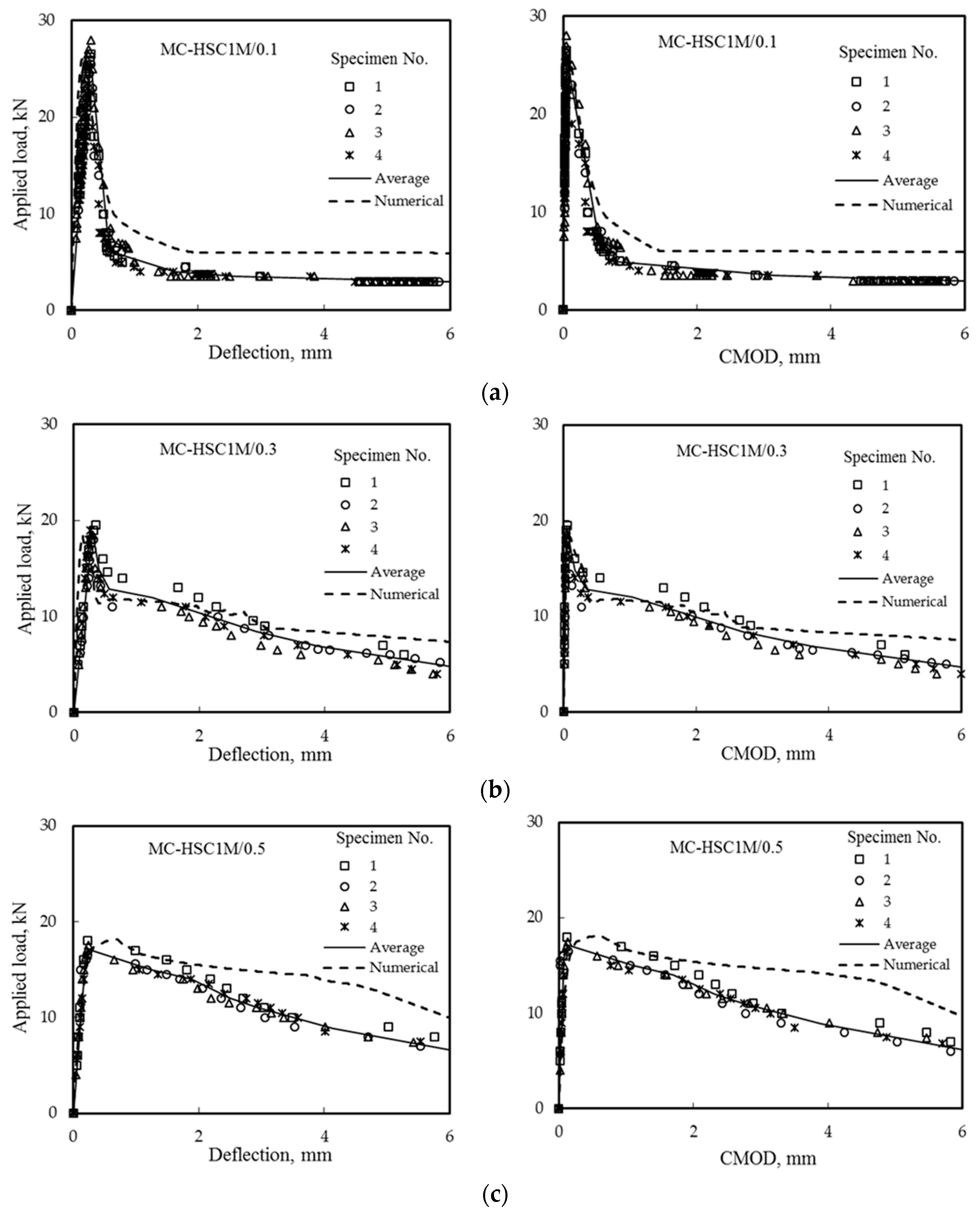 Buildings 13 02010 g014 550