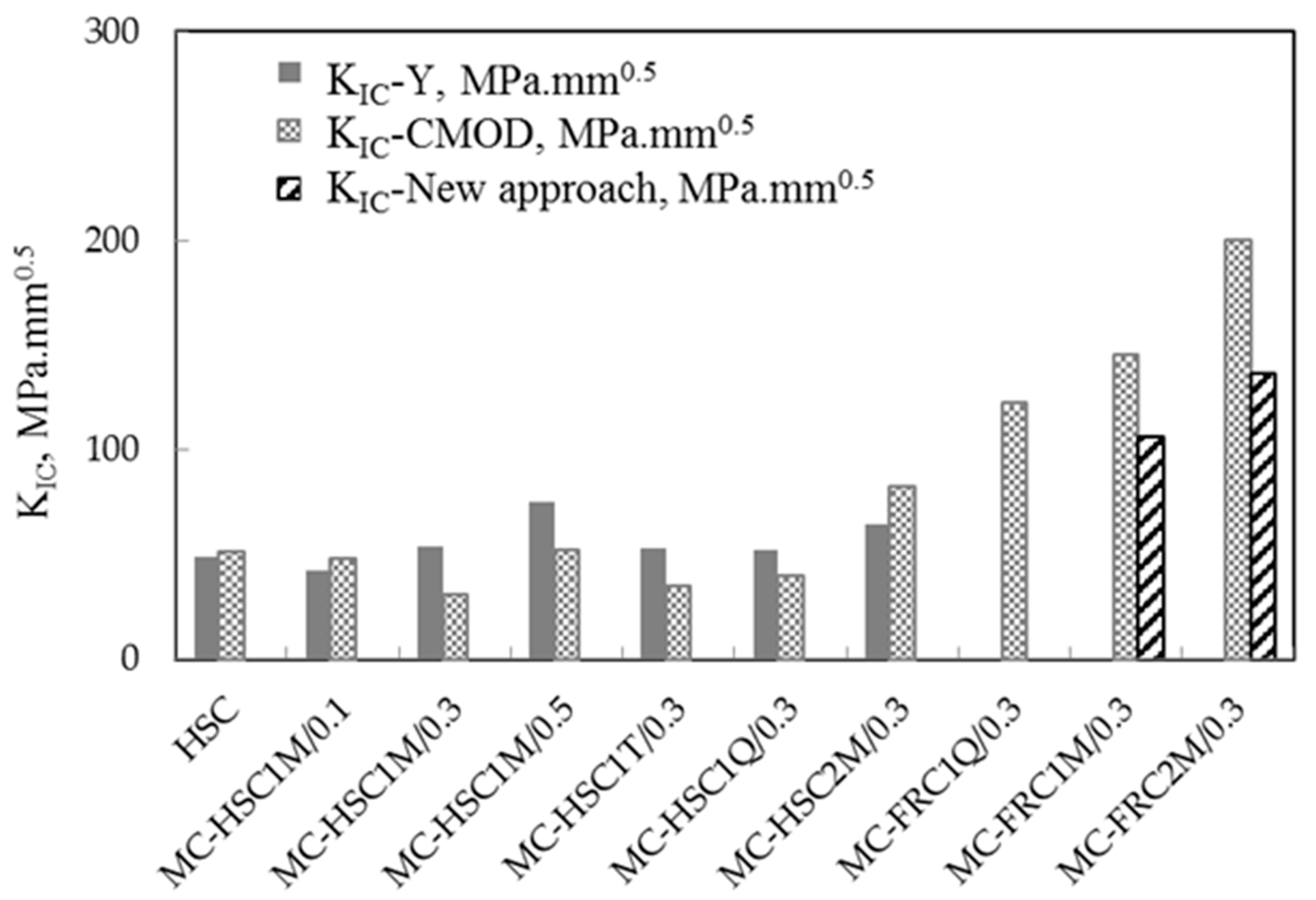 Buildings 13 02010 g016 550