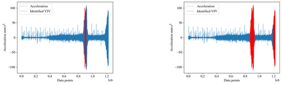 Vortex-Induced Vibration Recognition for Long-Span Bridges Based on ...