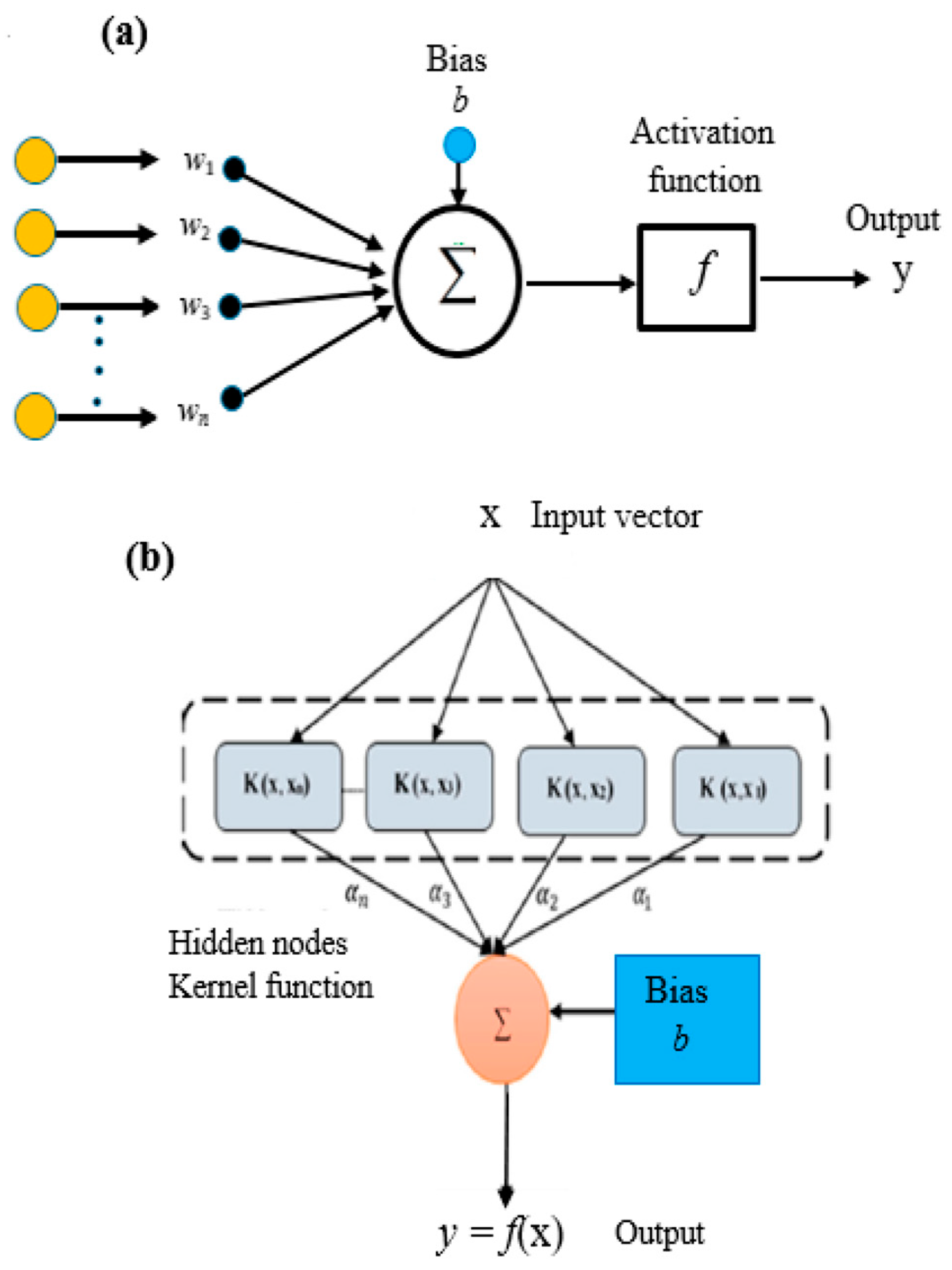 Buildings 13 02013 g004