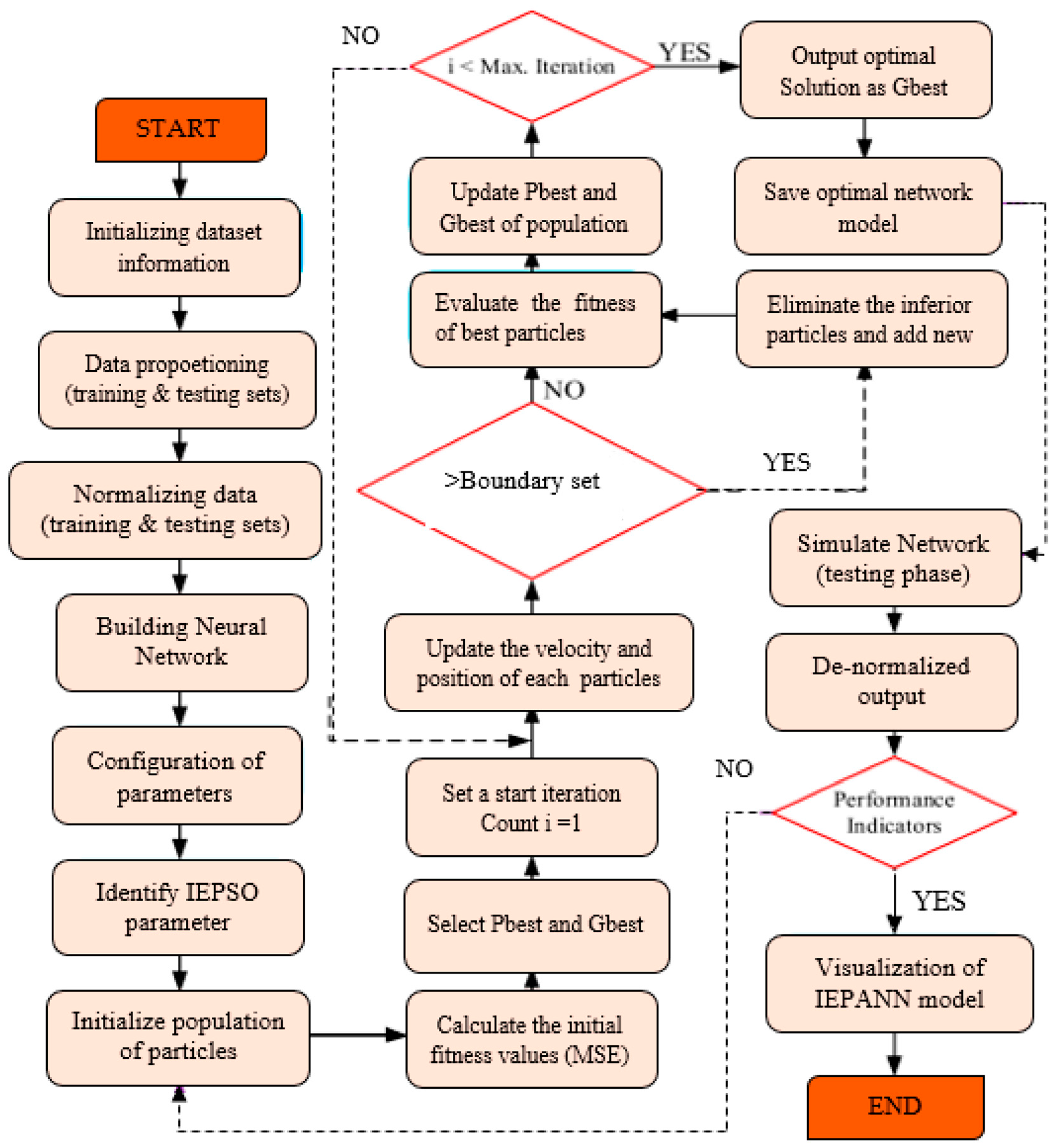 Buildings 13 02013 g005