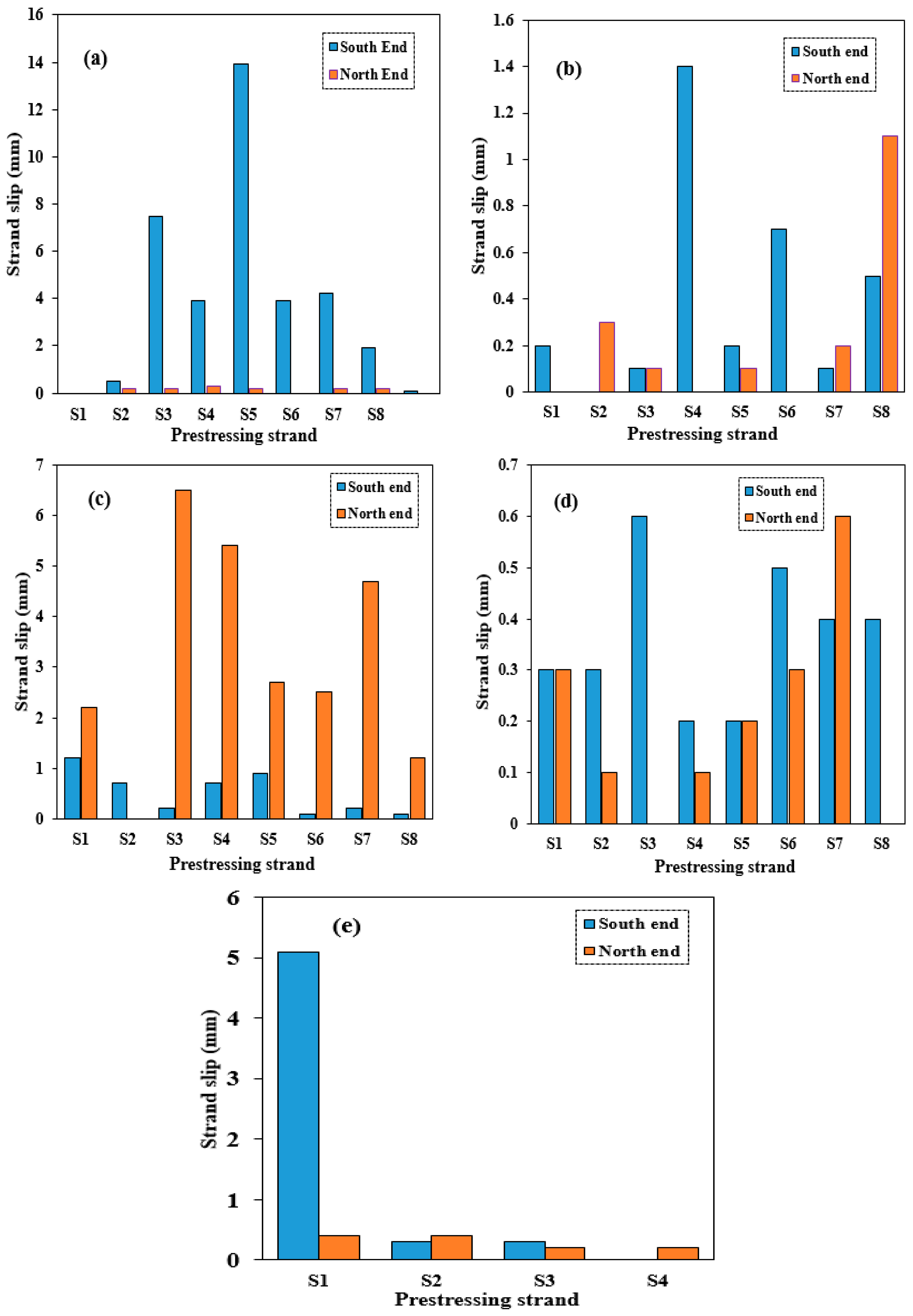 Buildings 13 02013 g007