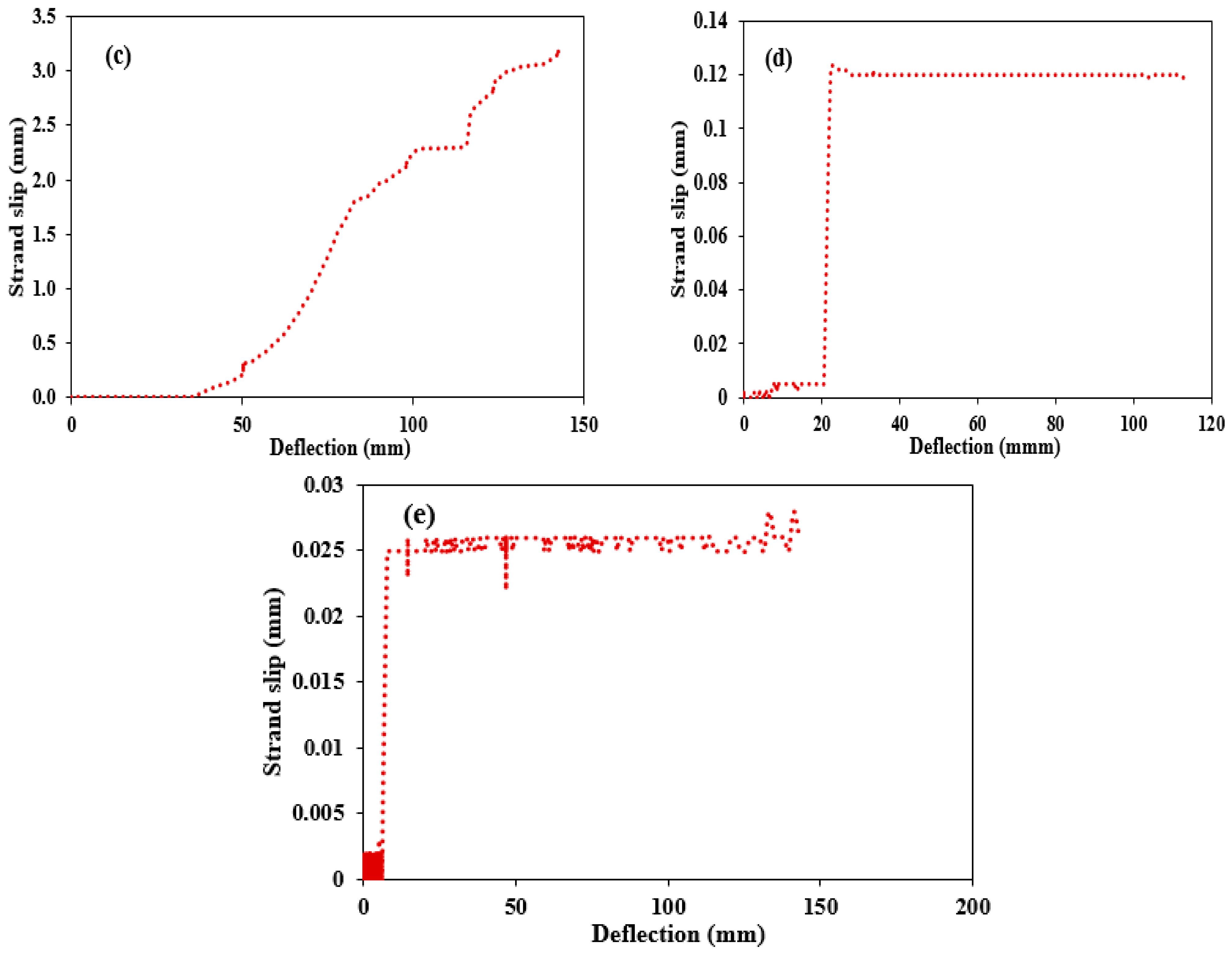 Buildings 13 02013 g008b