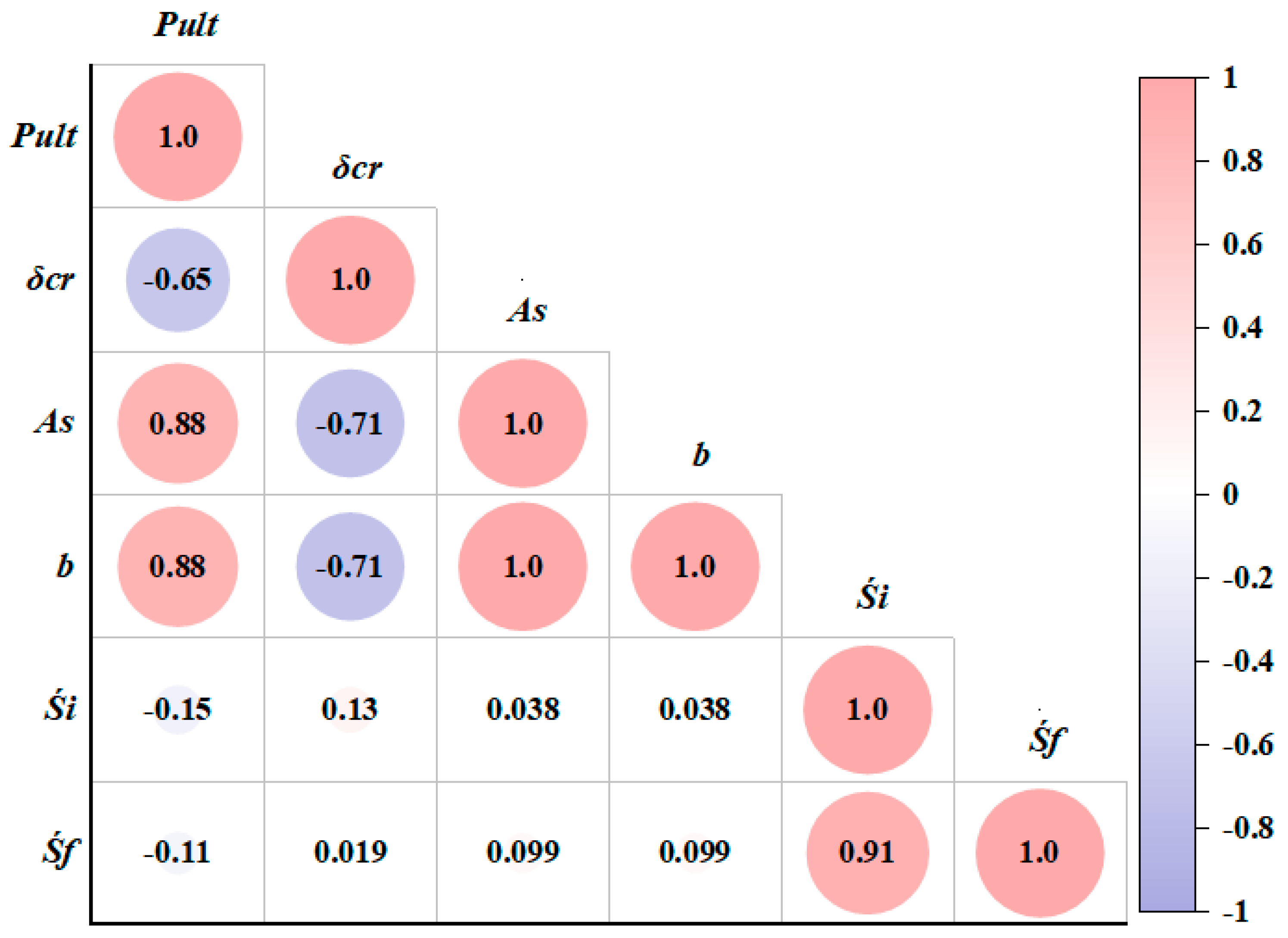 Buildings 13 02013 g009