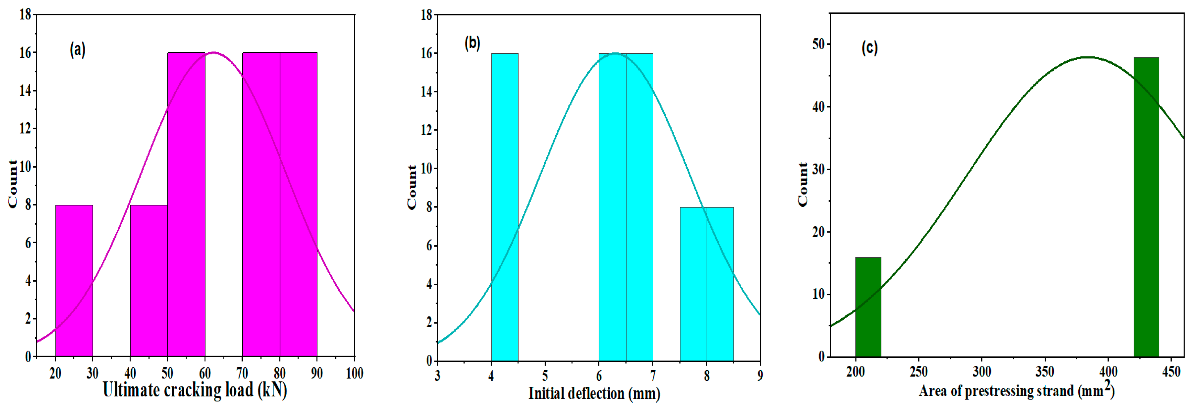Buildings 13 02013 g010a