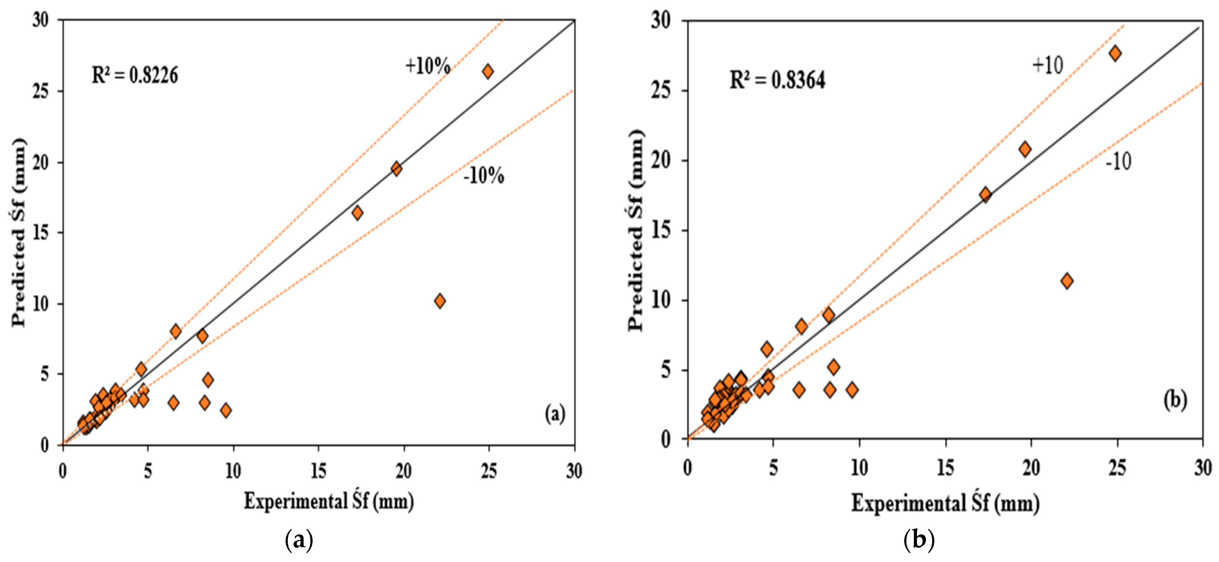 Buildings 13 02013 g011