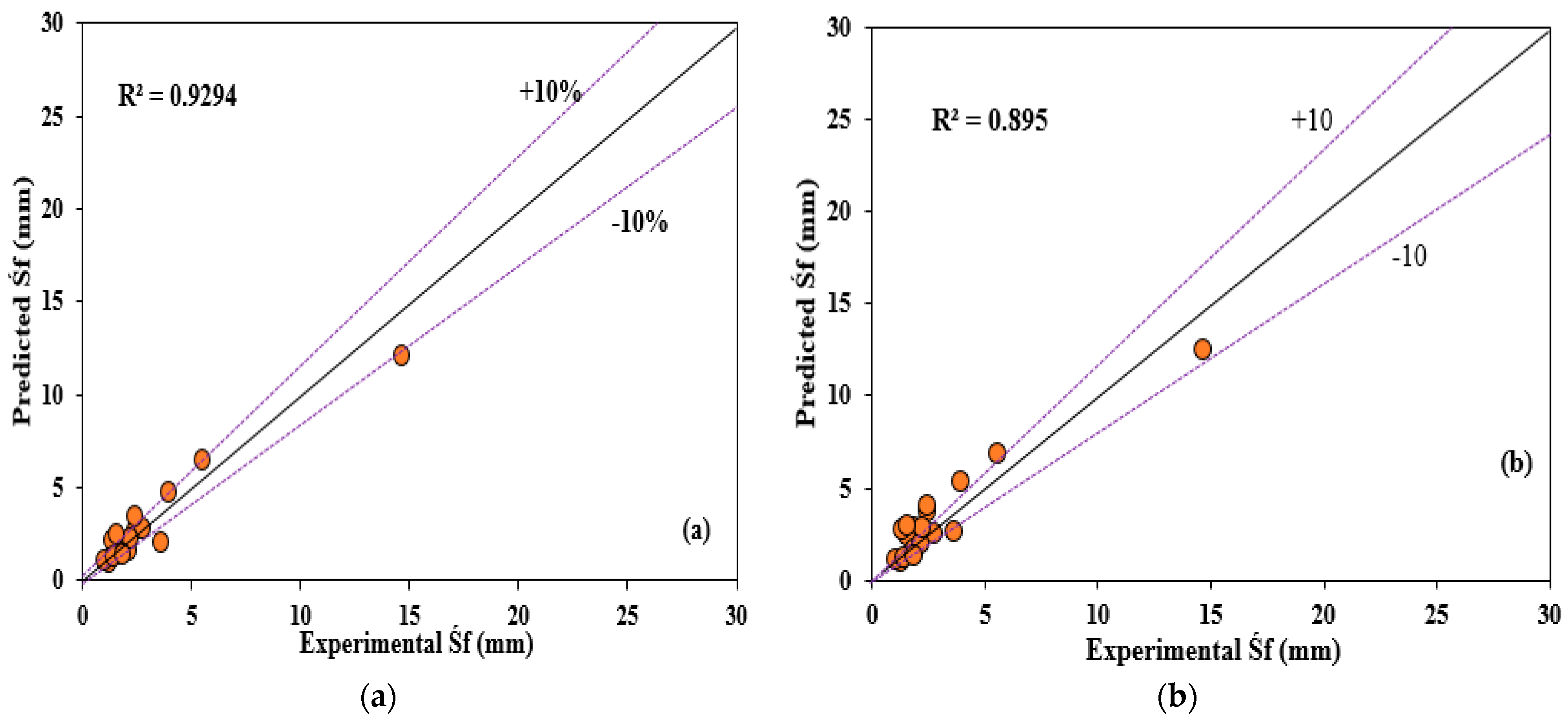 Buildings 13 02013 g012