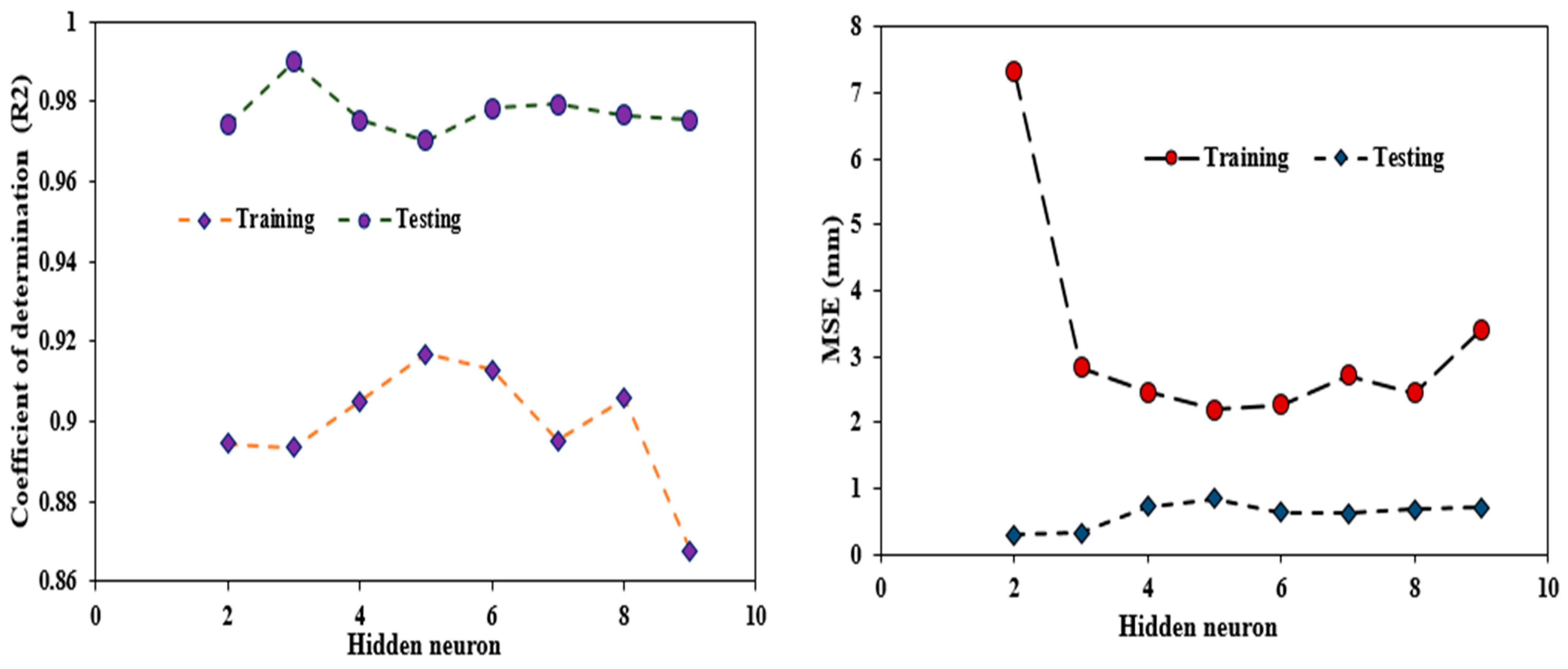 Buildings 13 02013 g013
