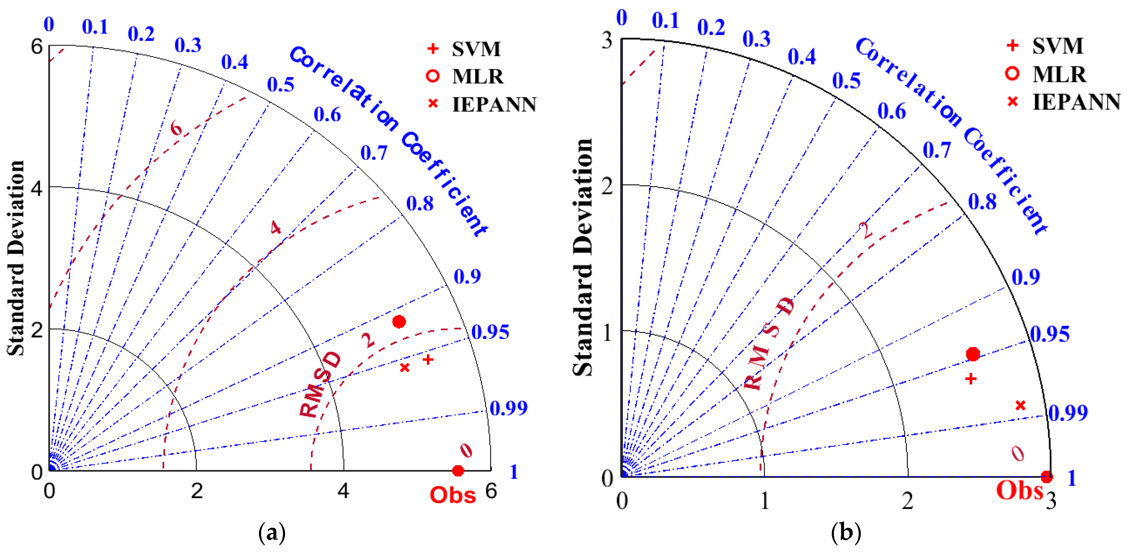 Buildings 13 02013 g017