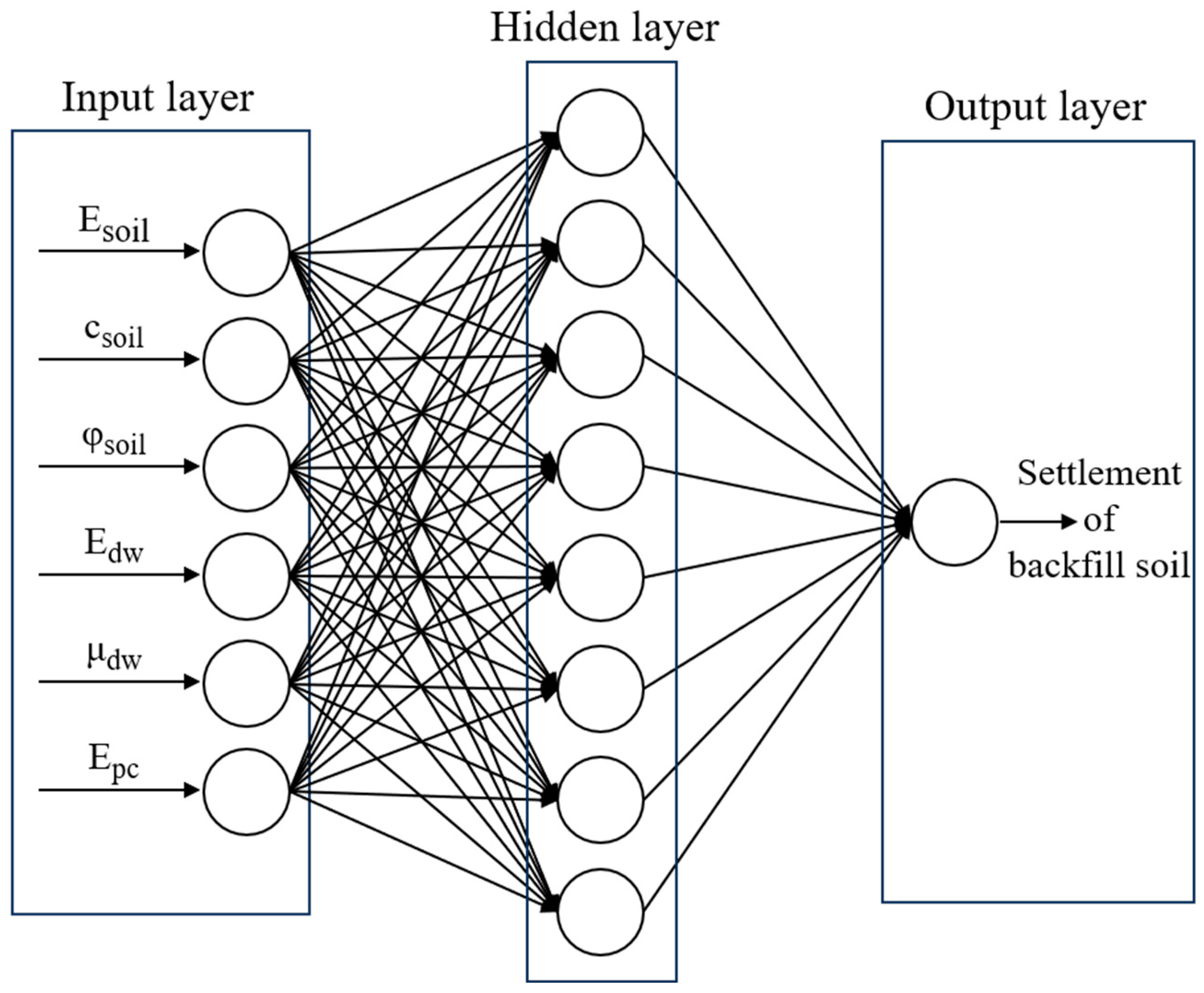 Buildings 13 02014 g007