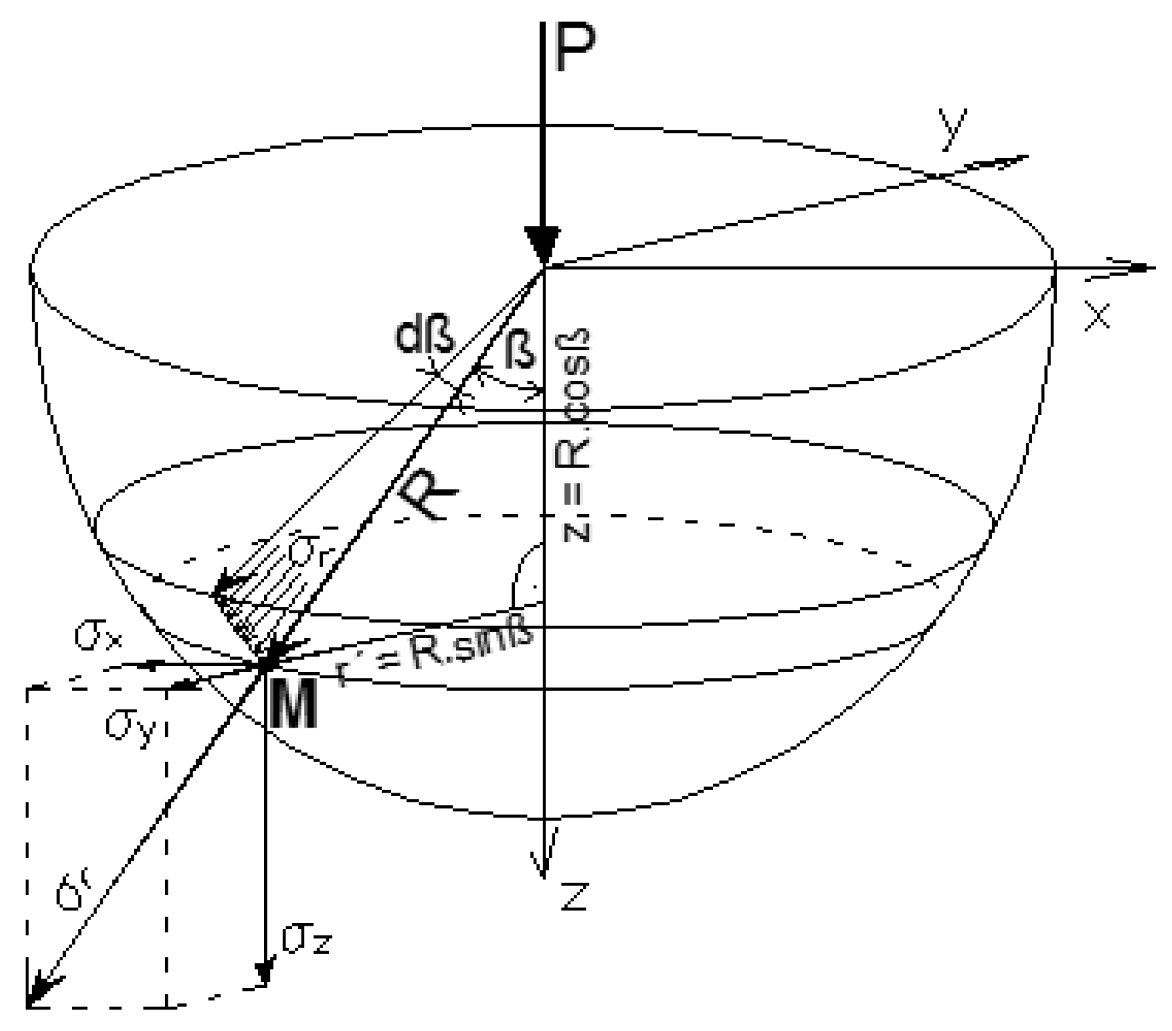 Buildings 13 02016 g002 Buildings 13 02016 g002