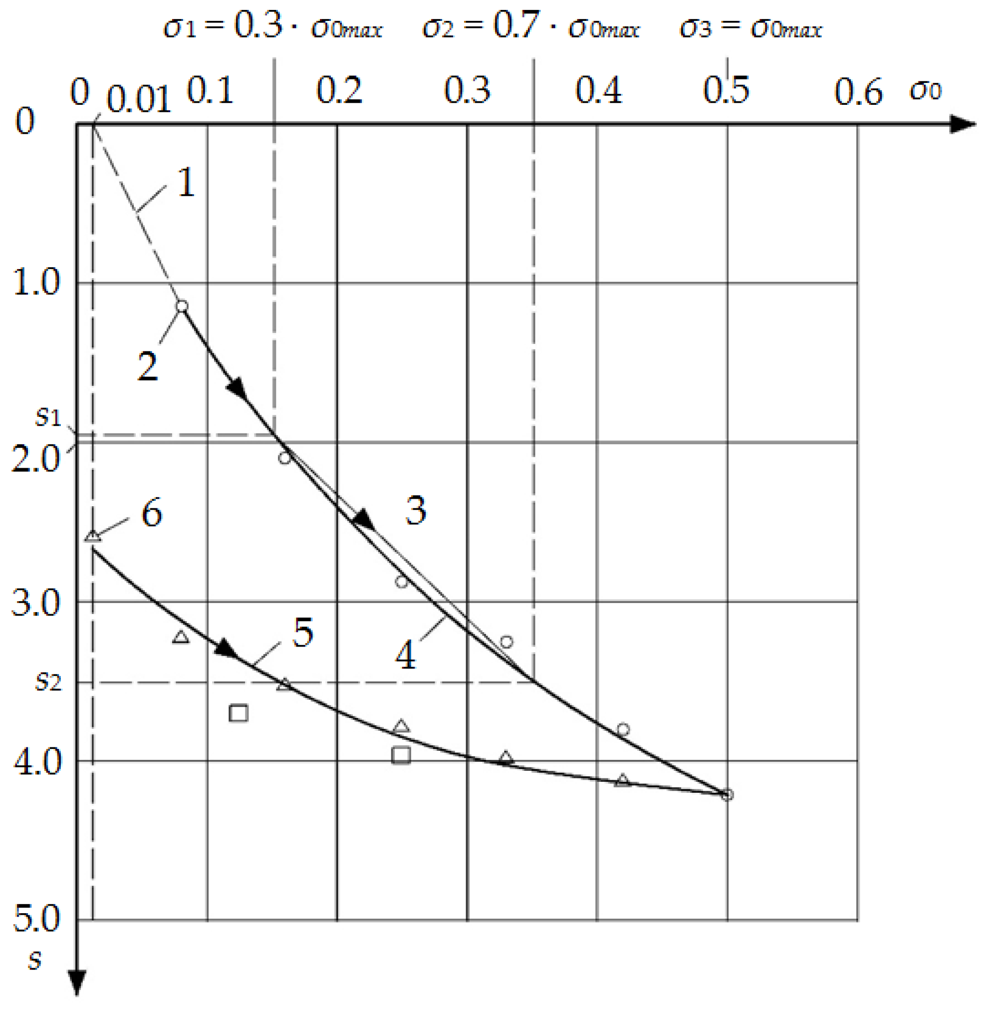 Buildings 13 02016 g003 Buildings 13 02016 g003