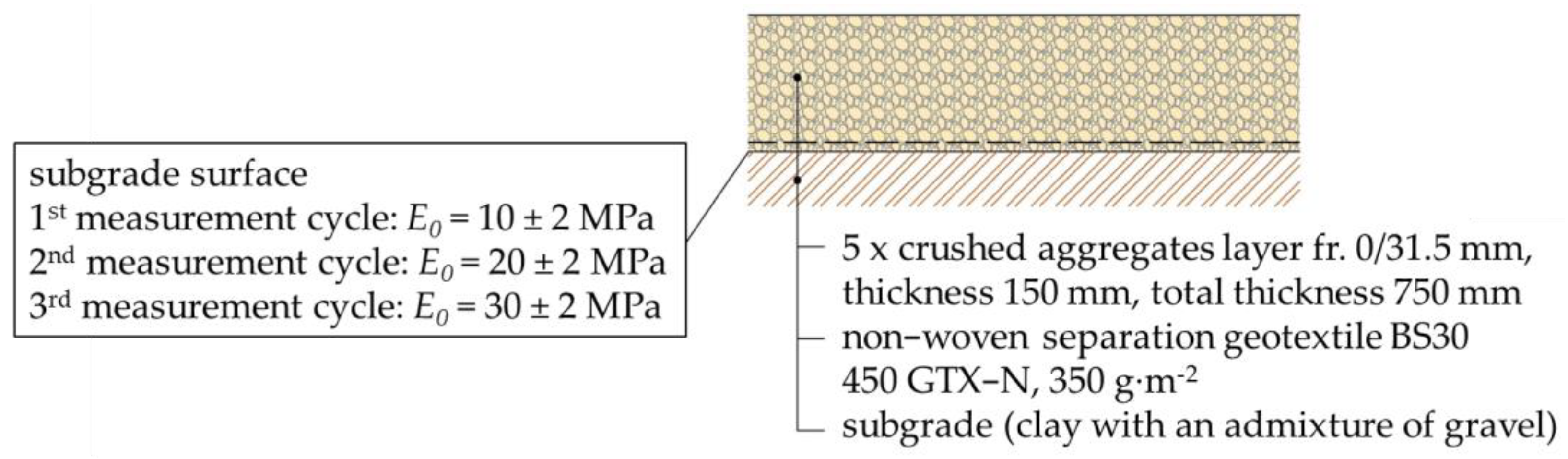 Buildings 13 02016 g006 Buildings 13 02016 g006