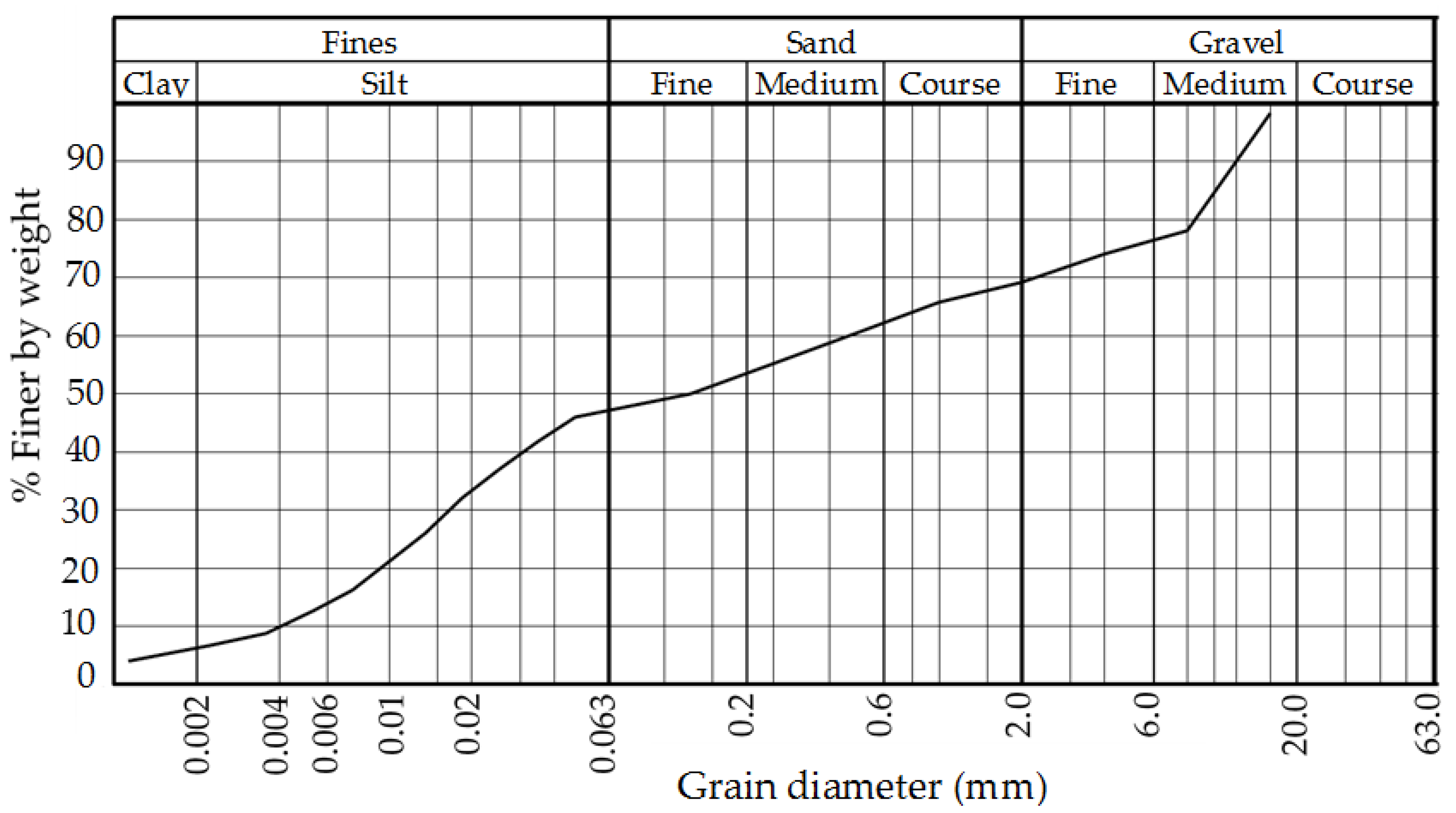 Buildings 13 02016 g007 Buildings 13 02016 g007