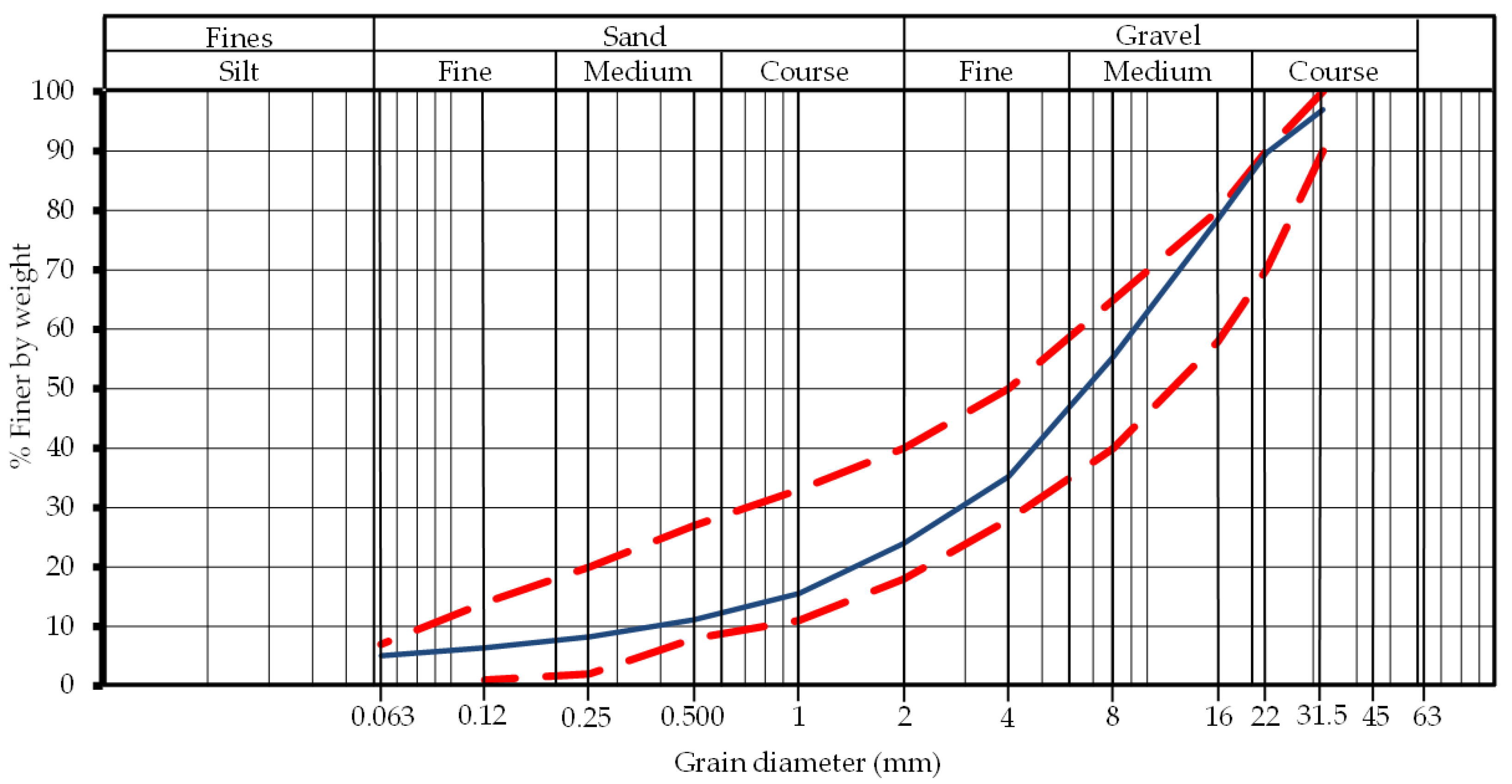 Buildings 13 02016 g010 Buildings 13 02016 g010