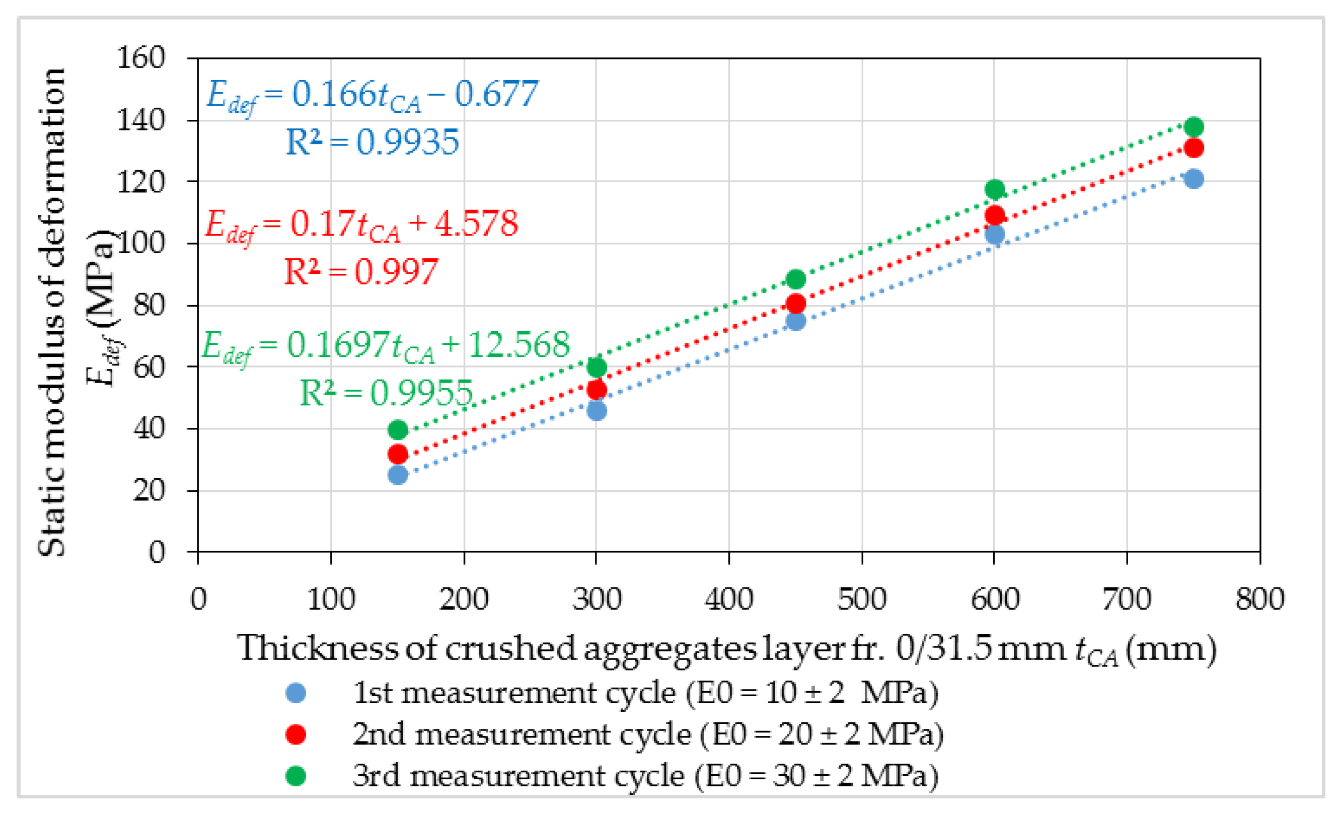 Buildings 13 02016 g011 Buildings 13 02016 g011