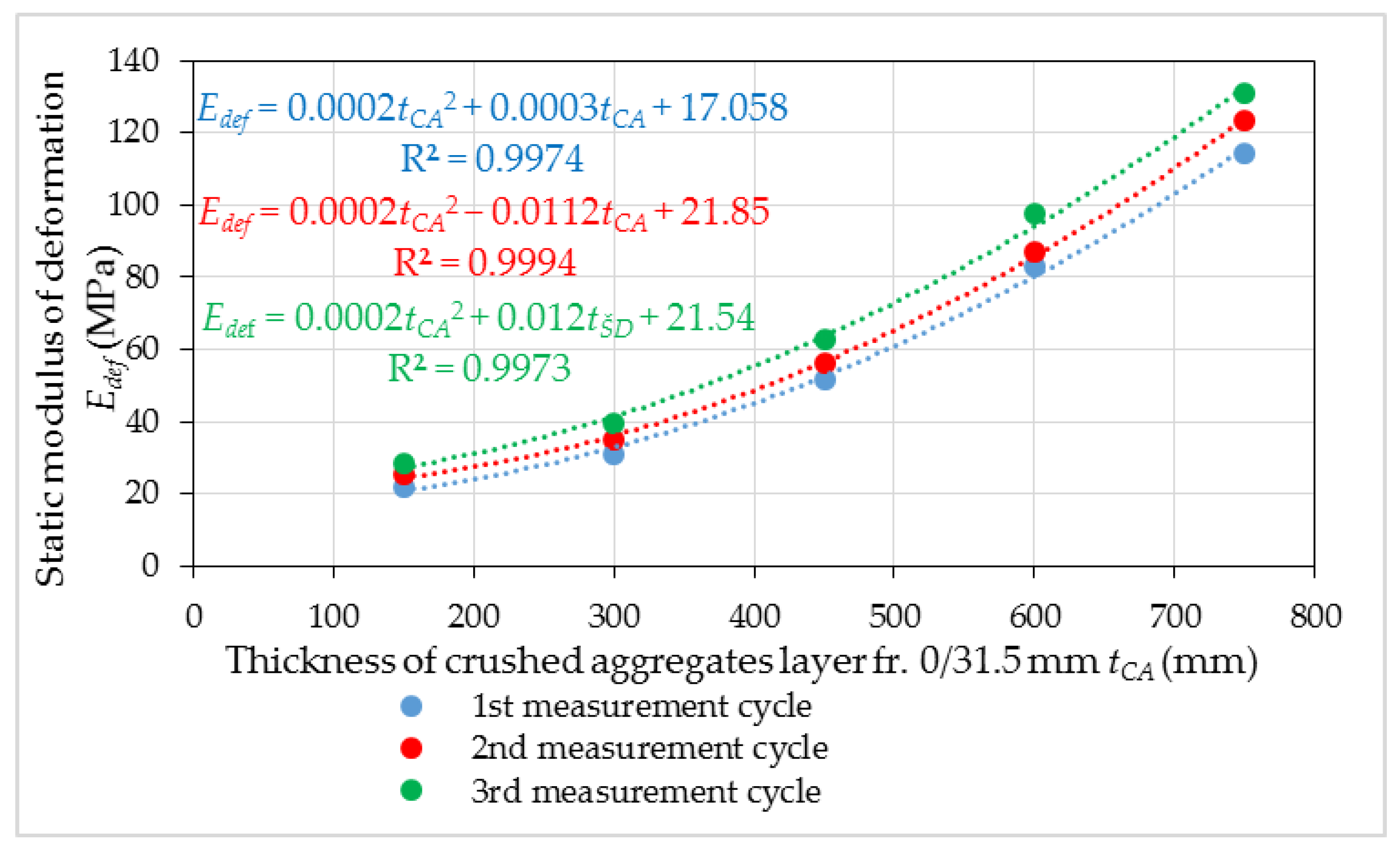 Buildings 13 02016 g012 Buildings 13 02016 g012