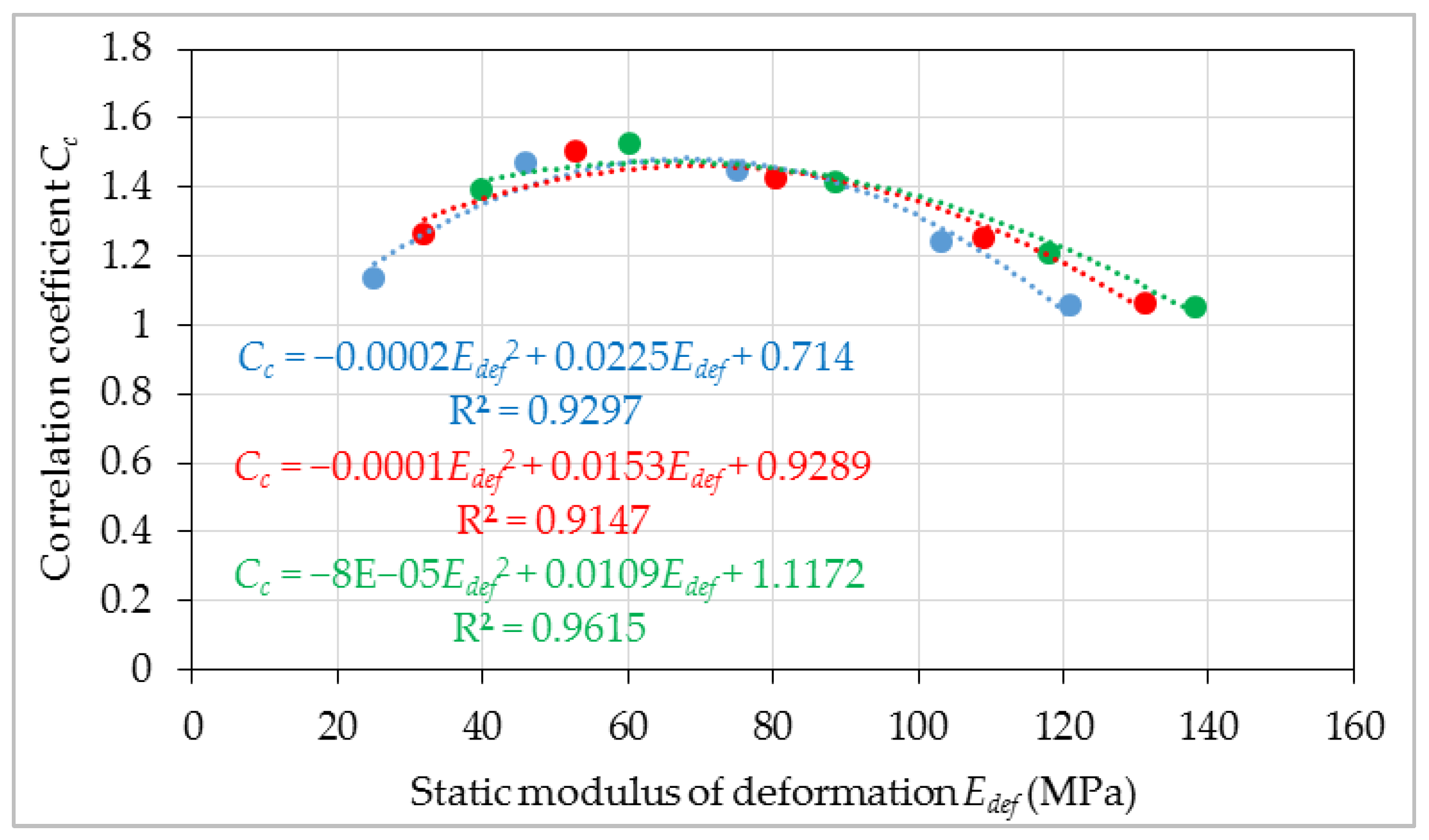 Buildings 13 02016 g013 Buildings 13 02016 g013