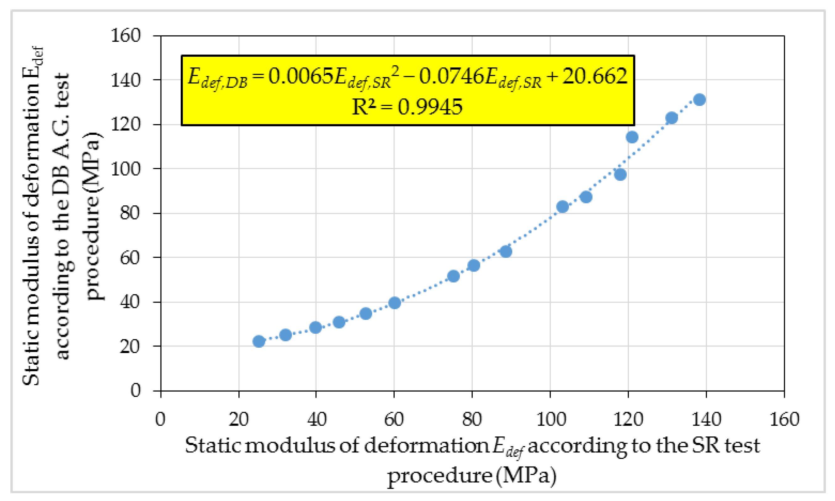 Buildings 13 02016 g014 Buildings 13 02016 g014