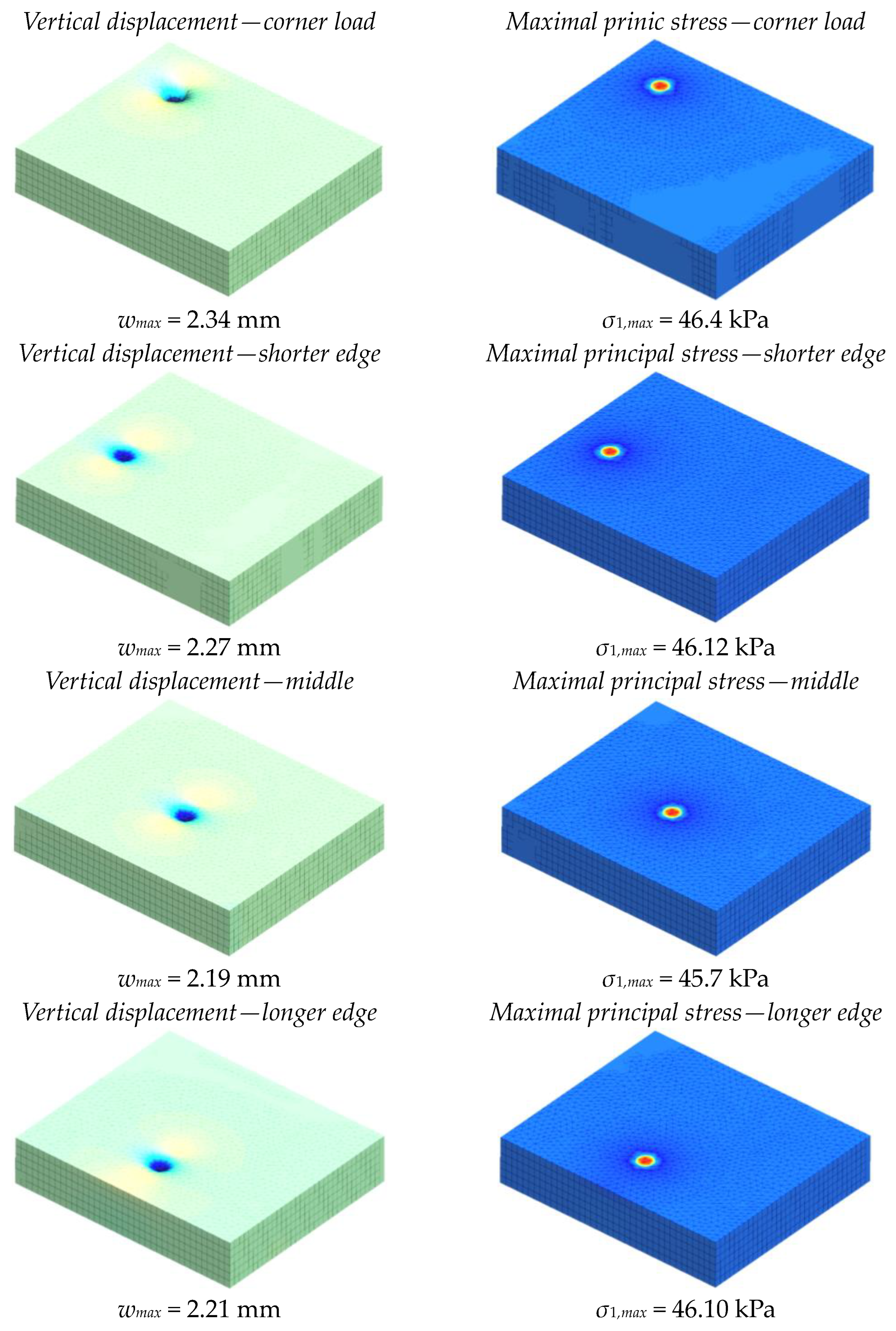 Buildings 13 02016 g016 Buildings 13 02016 g016