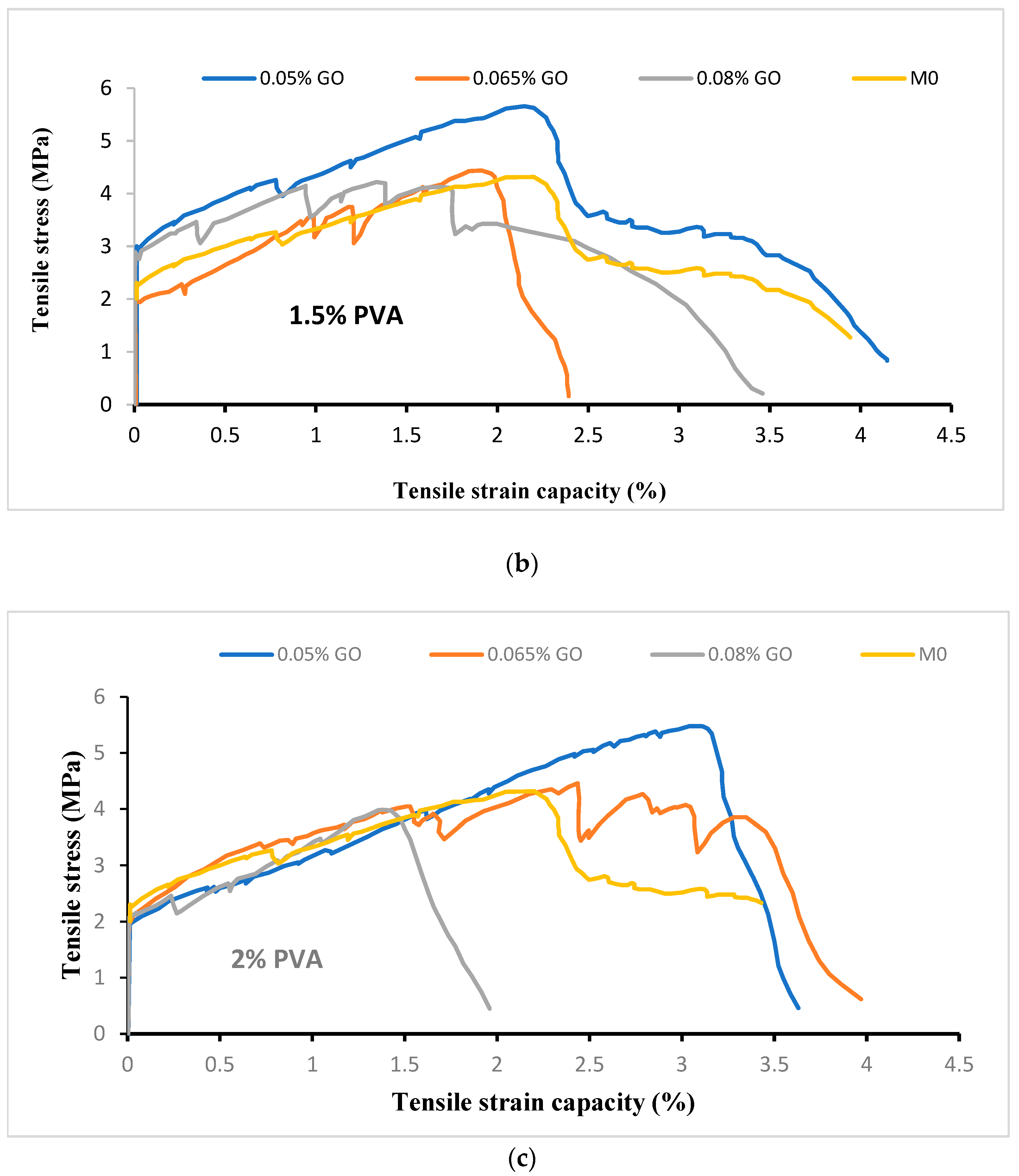 Buildings 13 02018 g005b Buildings 13 02018 g005b