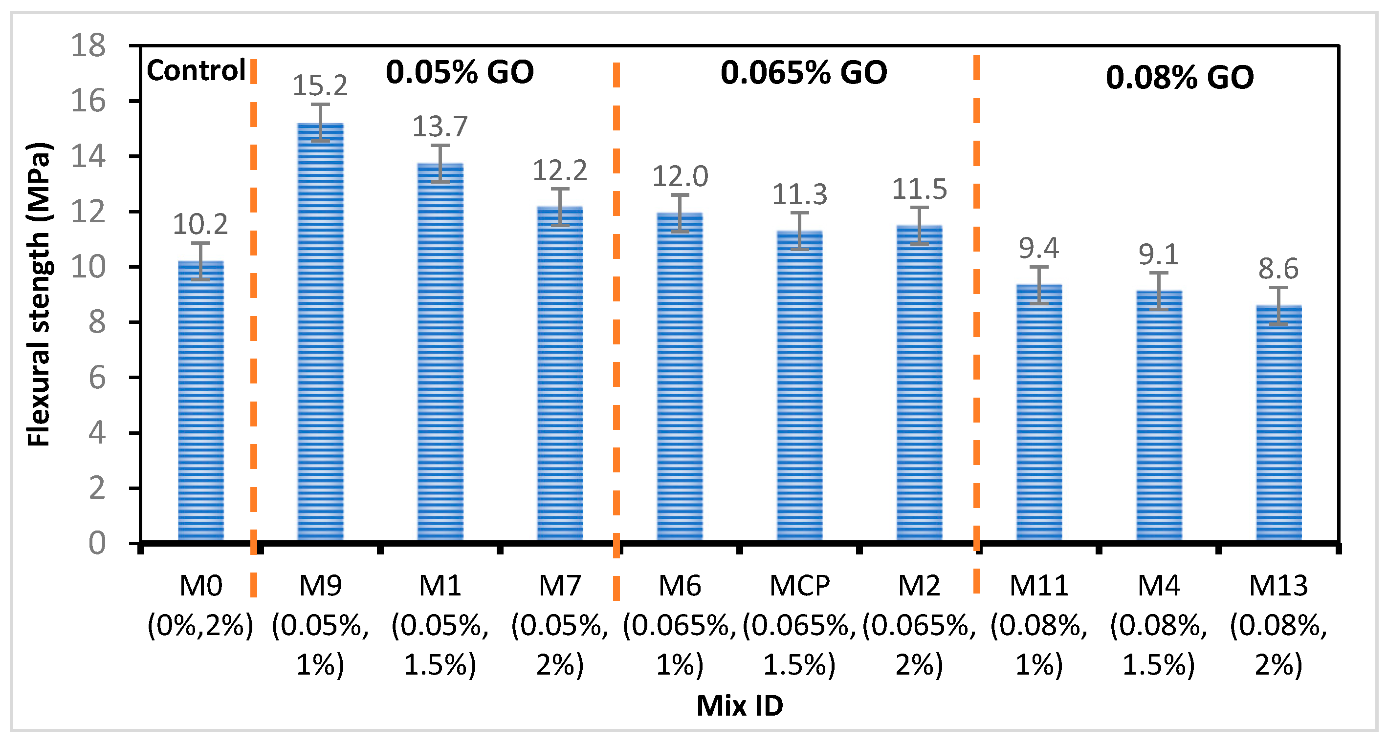 Buildings 13 02018 g006 Buildings 13 02018 g006