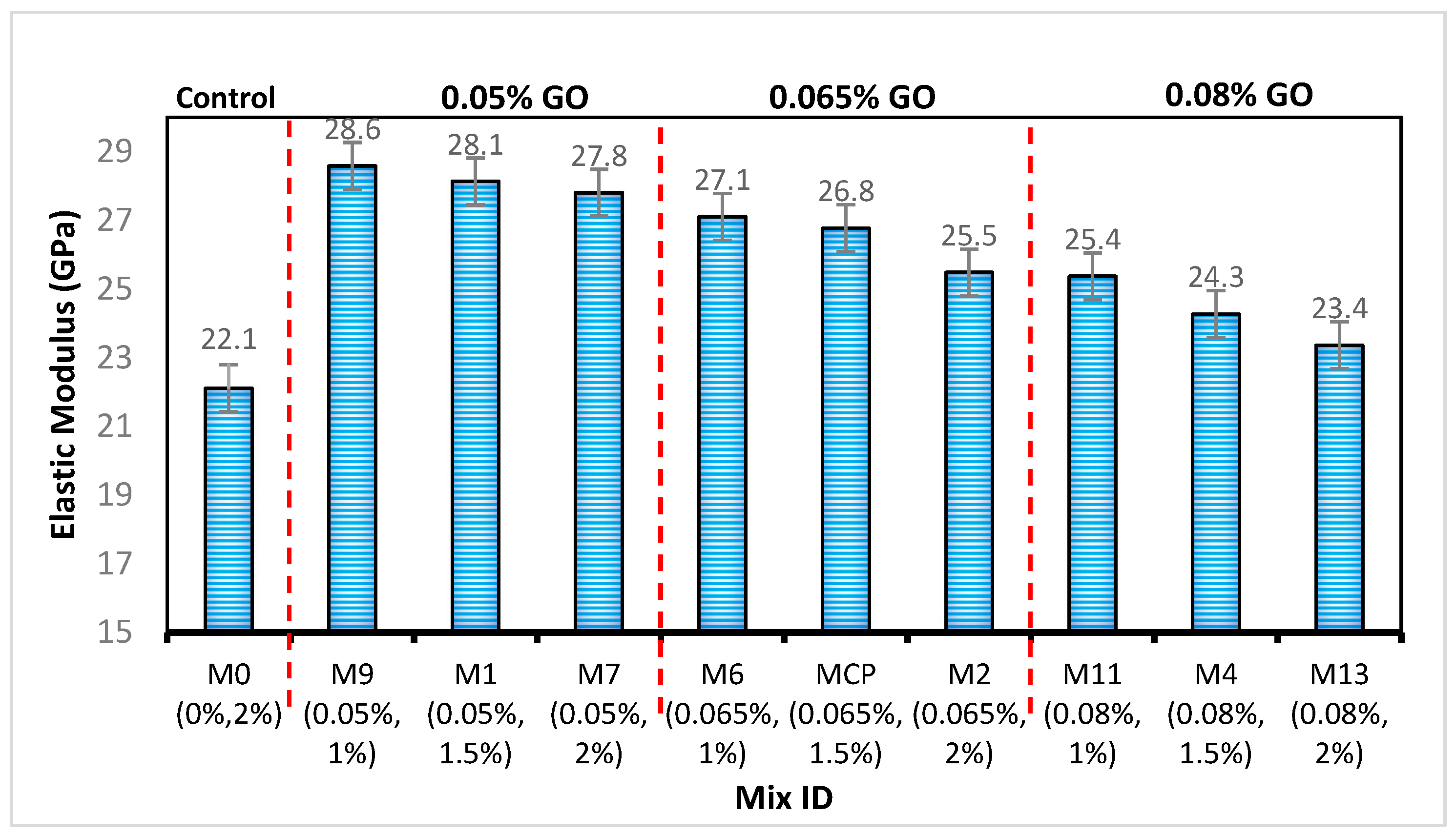 Buildings 13 02018 g008 Buildings 13 02018 g008