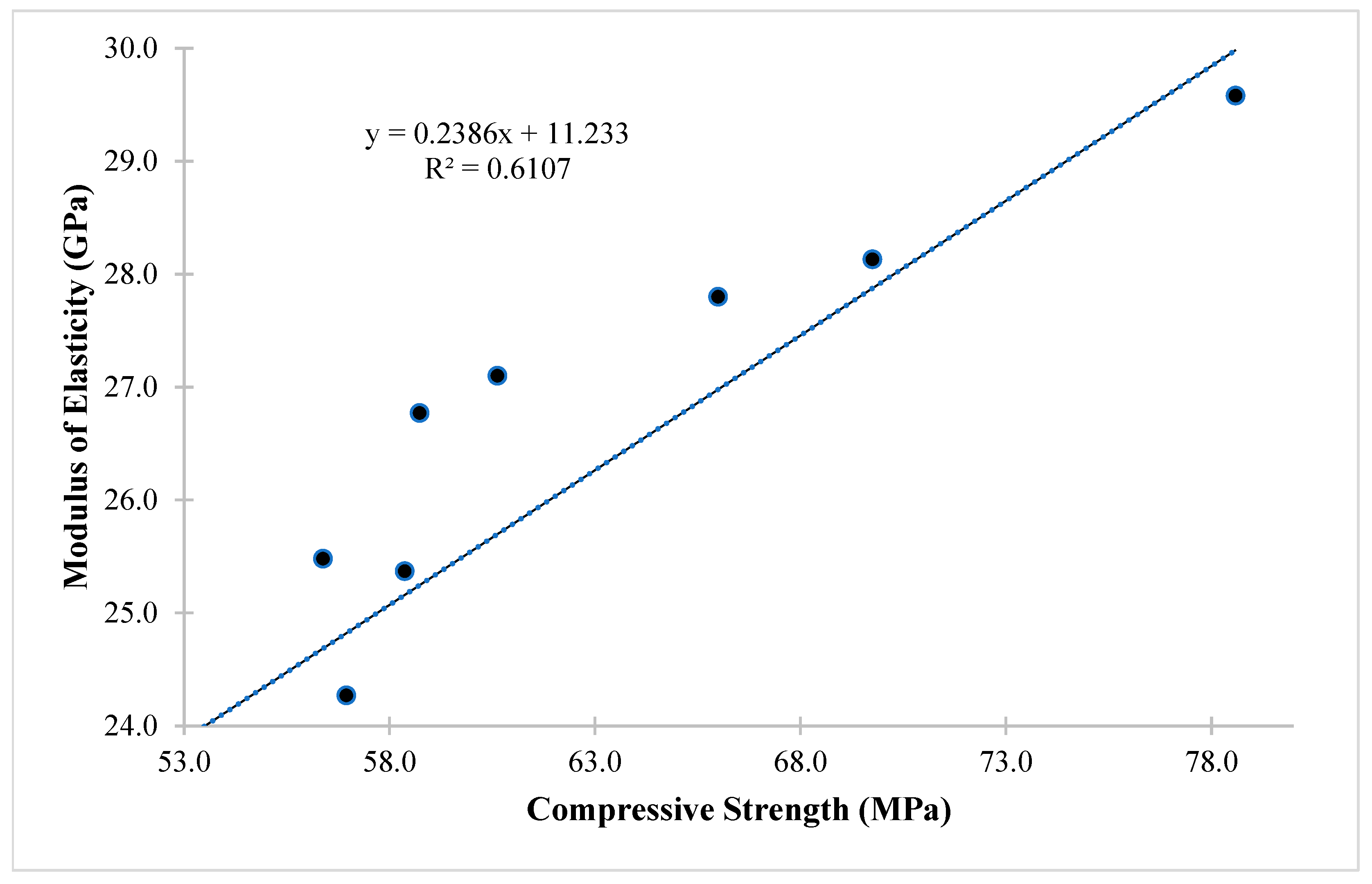 Buildings 13 02018 g009 Buildings 13 02018 g009
