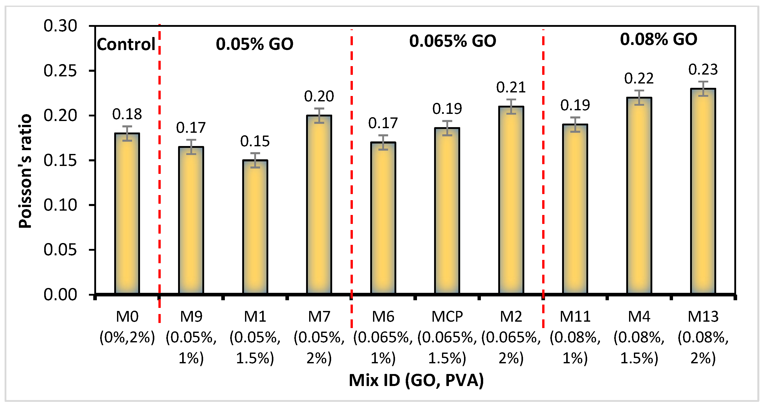 Buildings 13 02018 g010 Buildings 13 02018 g010