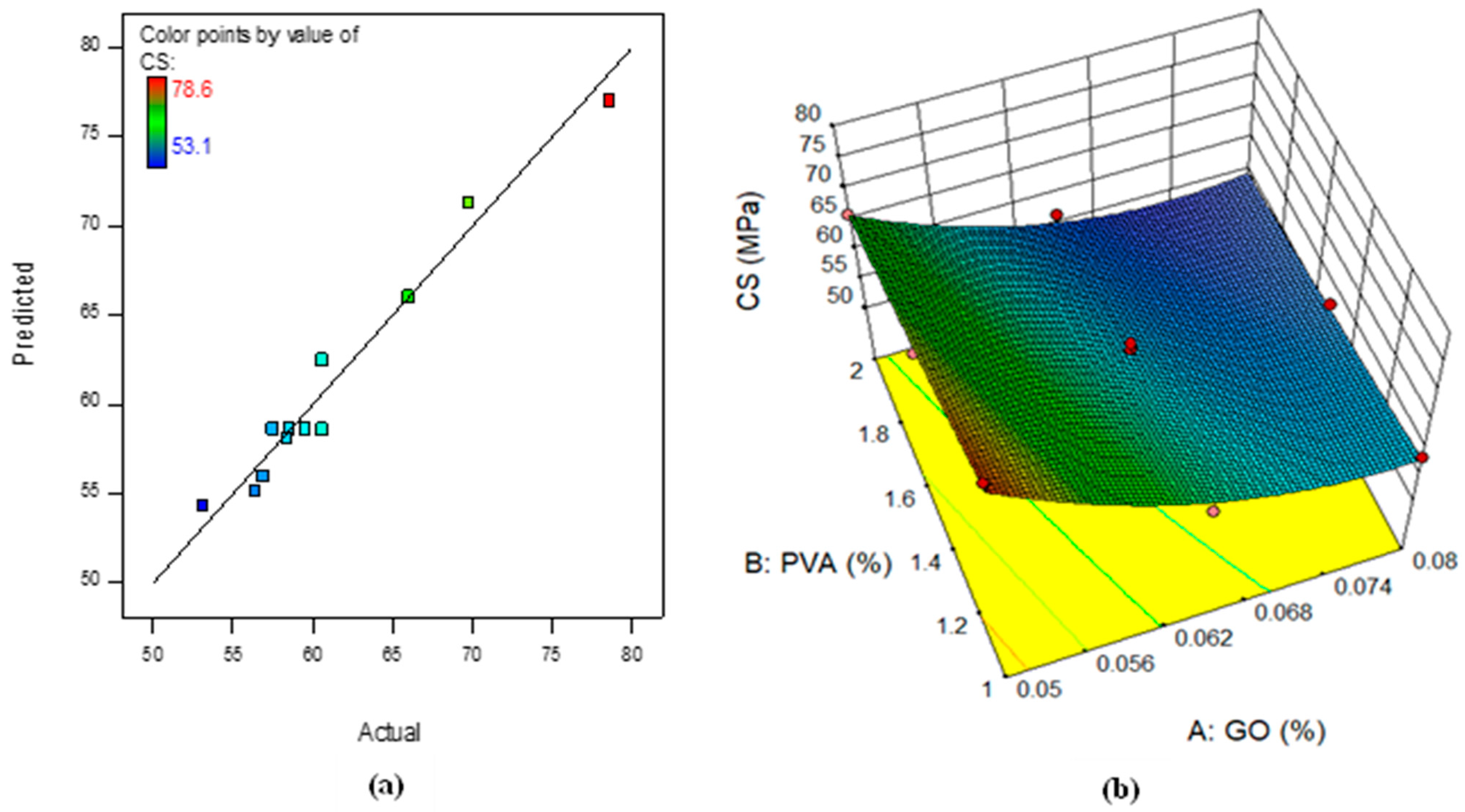 Buildings 13 02018 g014 Buildings 13 02018 g014