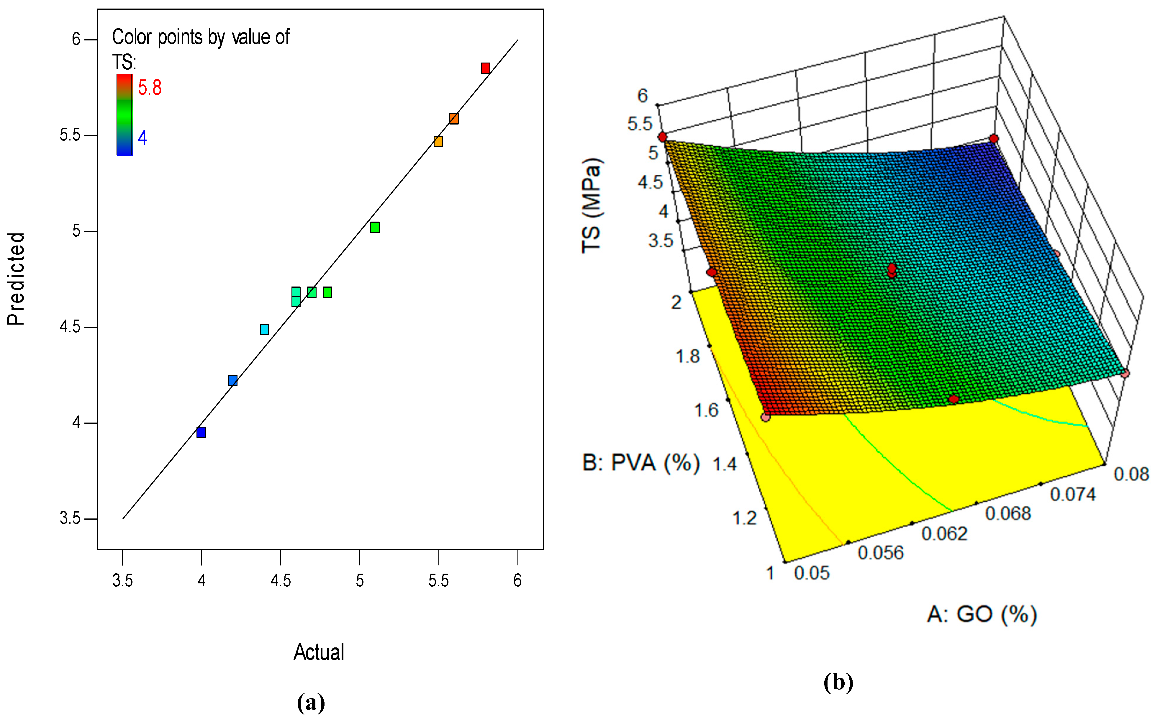Buildings 13 02018 g015 Buildings 13 02018 g015