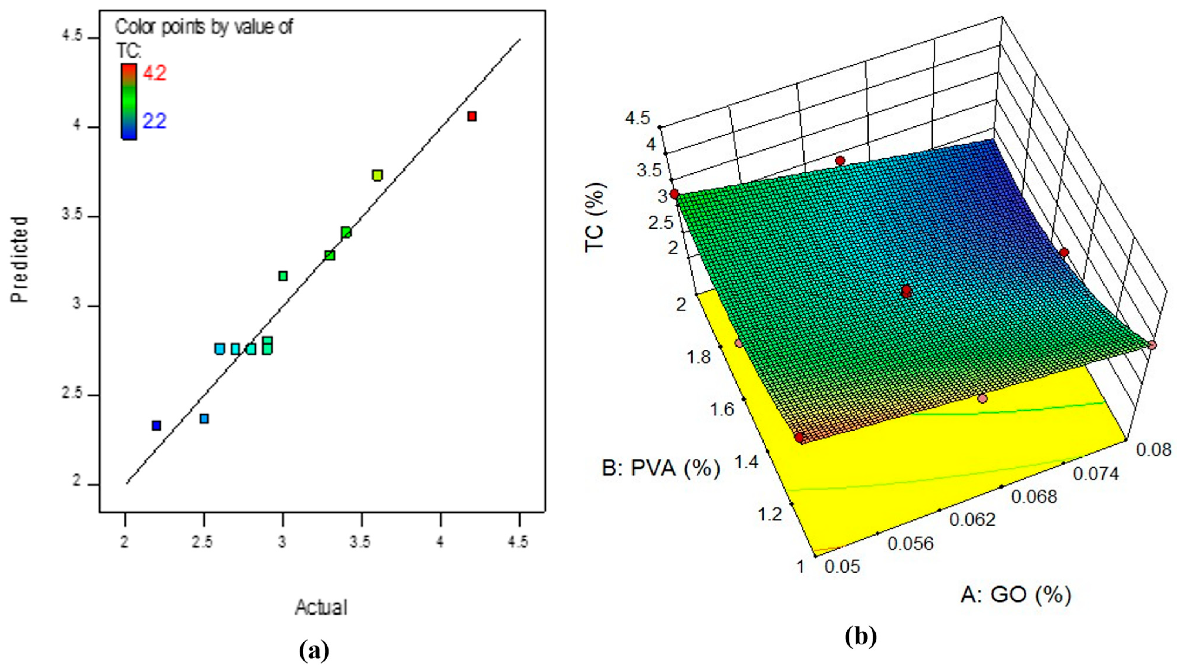 Buildings 13 02018 g016 Buildings 13 02018 g016