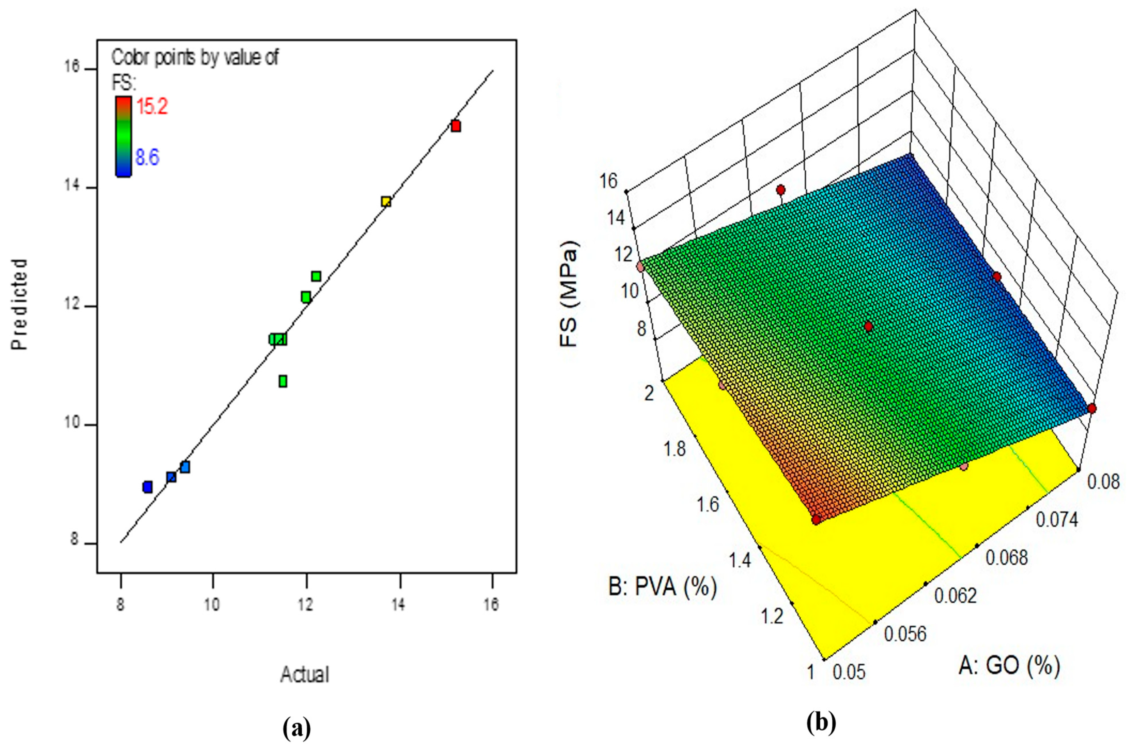 Buildings 13 02018 g017 Buildings 13 02018 g017