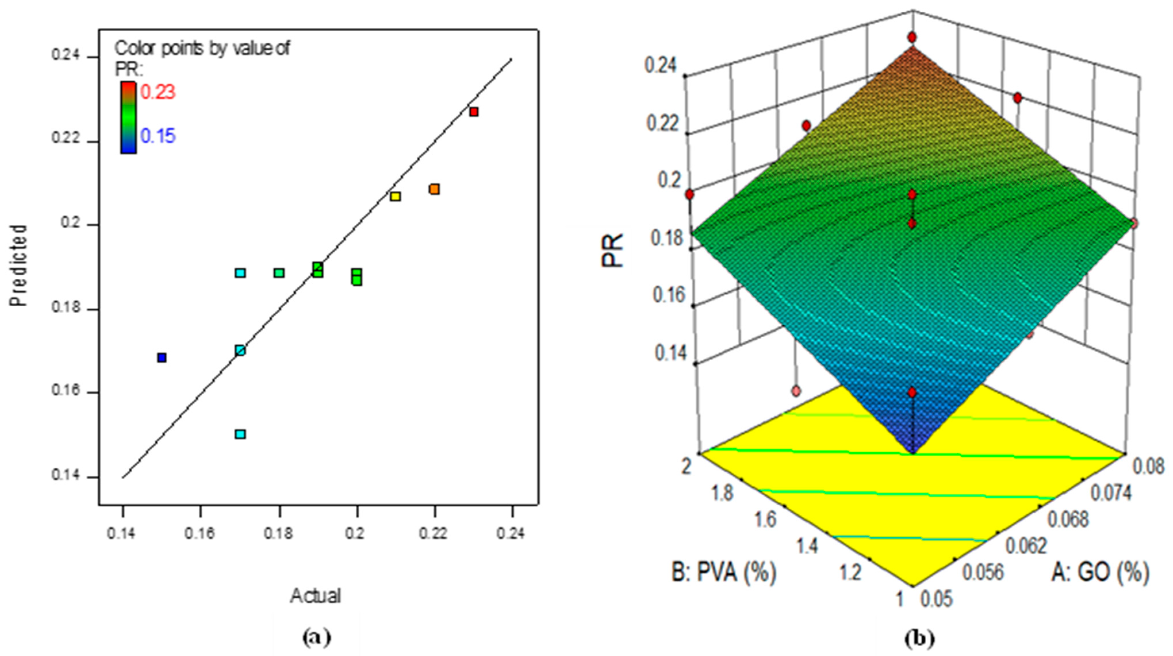 Buildings 13 02018 g019 Buildings 13 02018 g019
