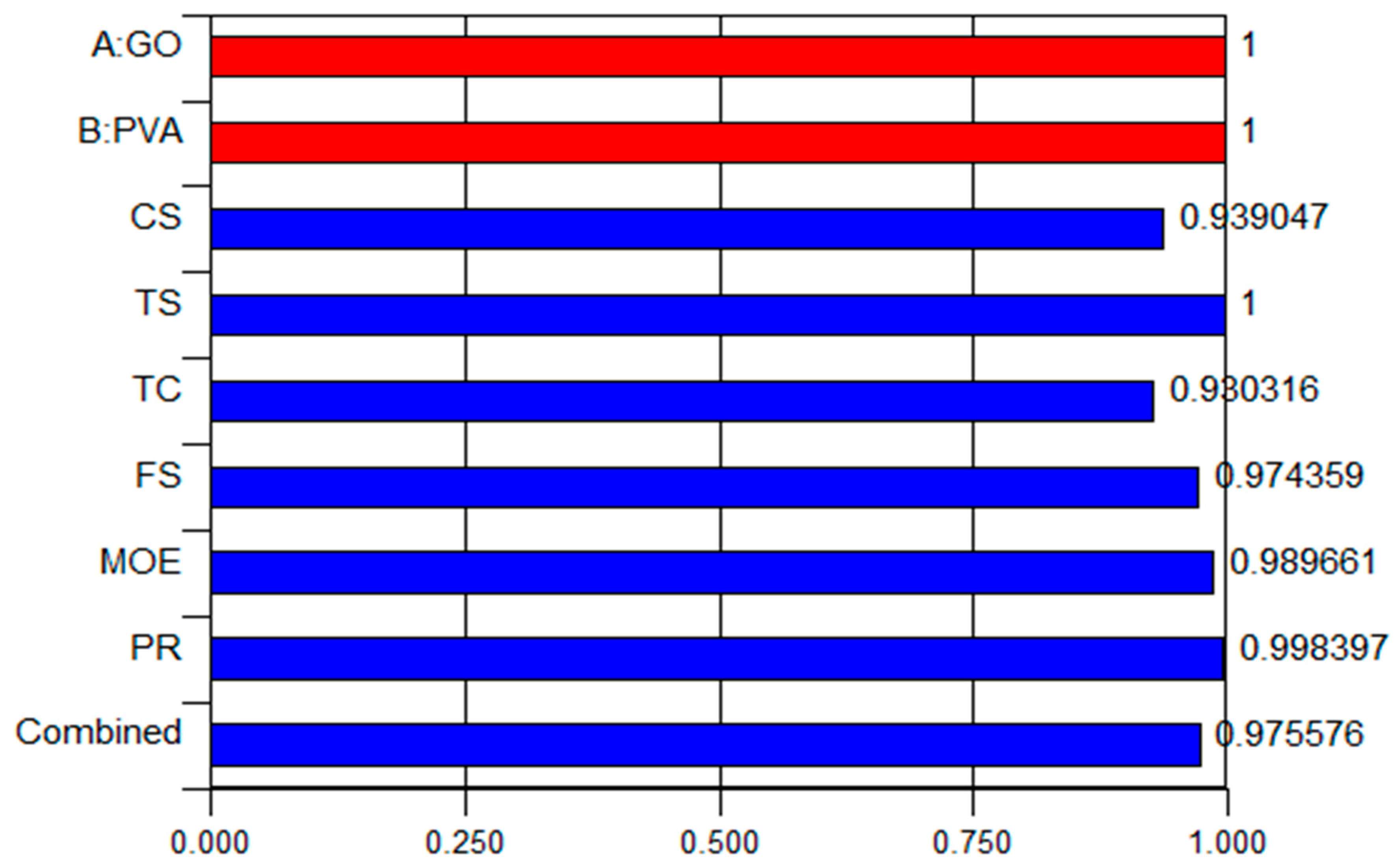 Buildings 13 02018 g021 Buildings 13 02018 g021