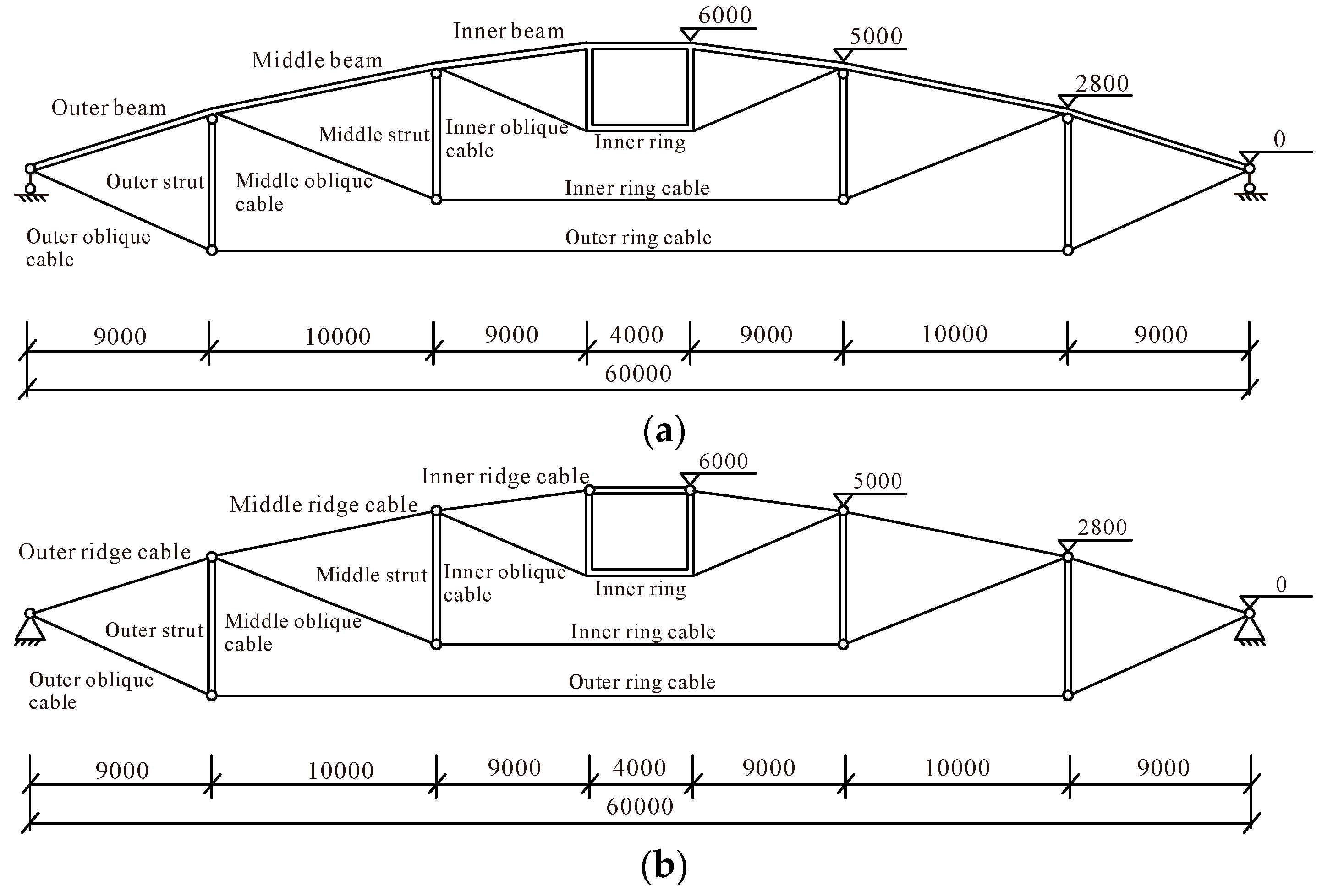 Buildings 13 02019 g004a