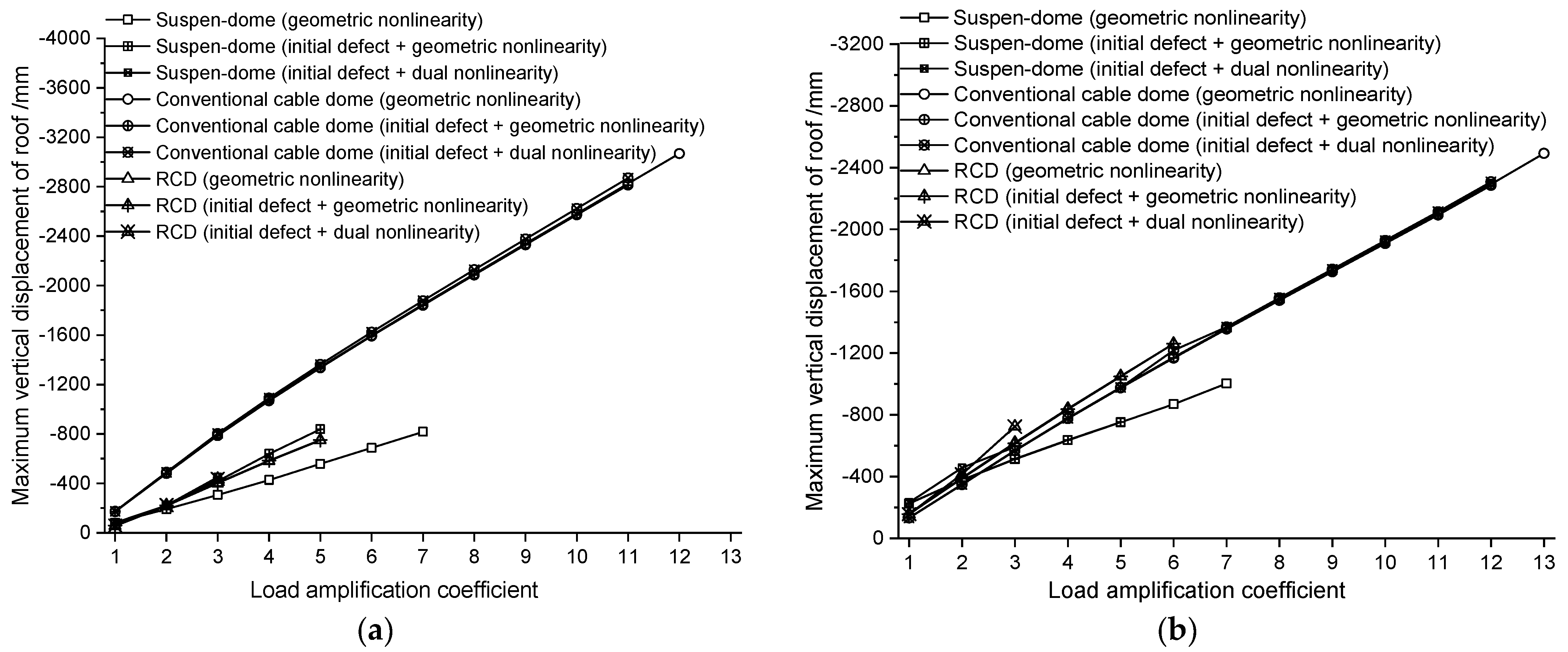 Buildings 13 02019 g005