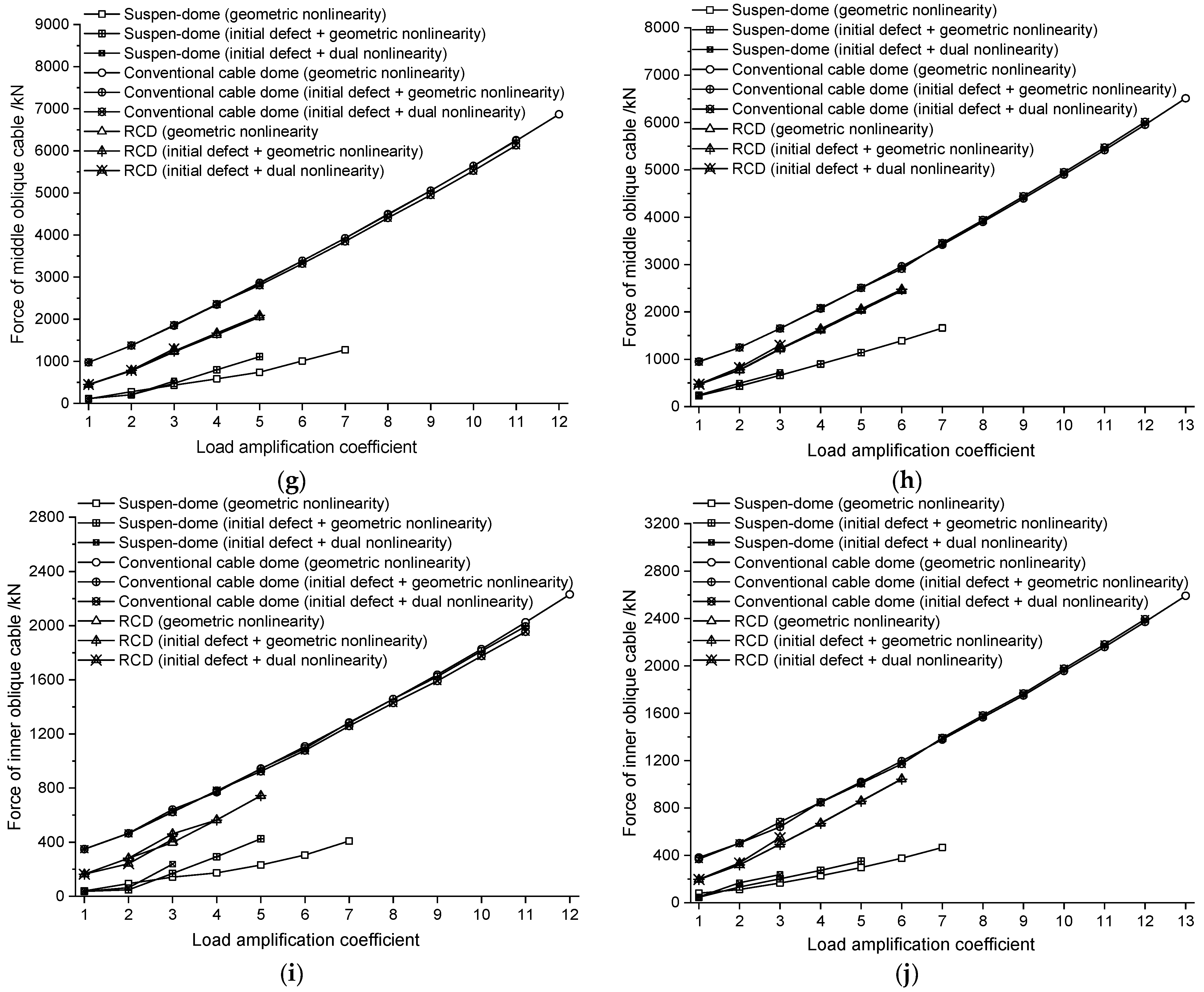 Buildings 13 02019 g006b