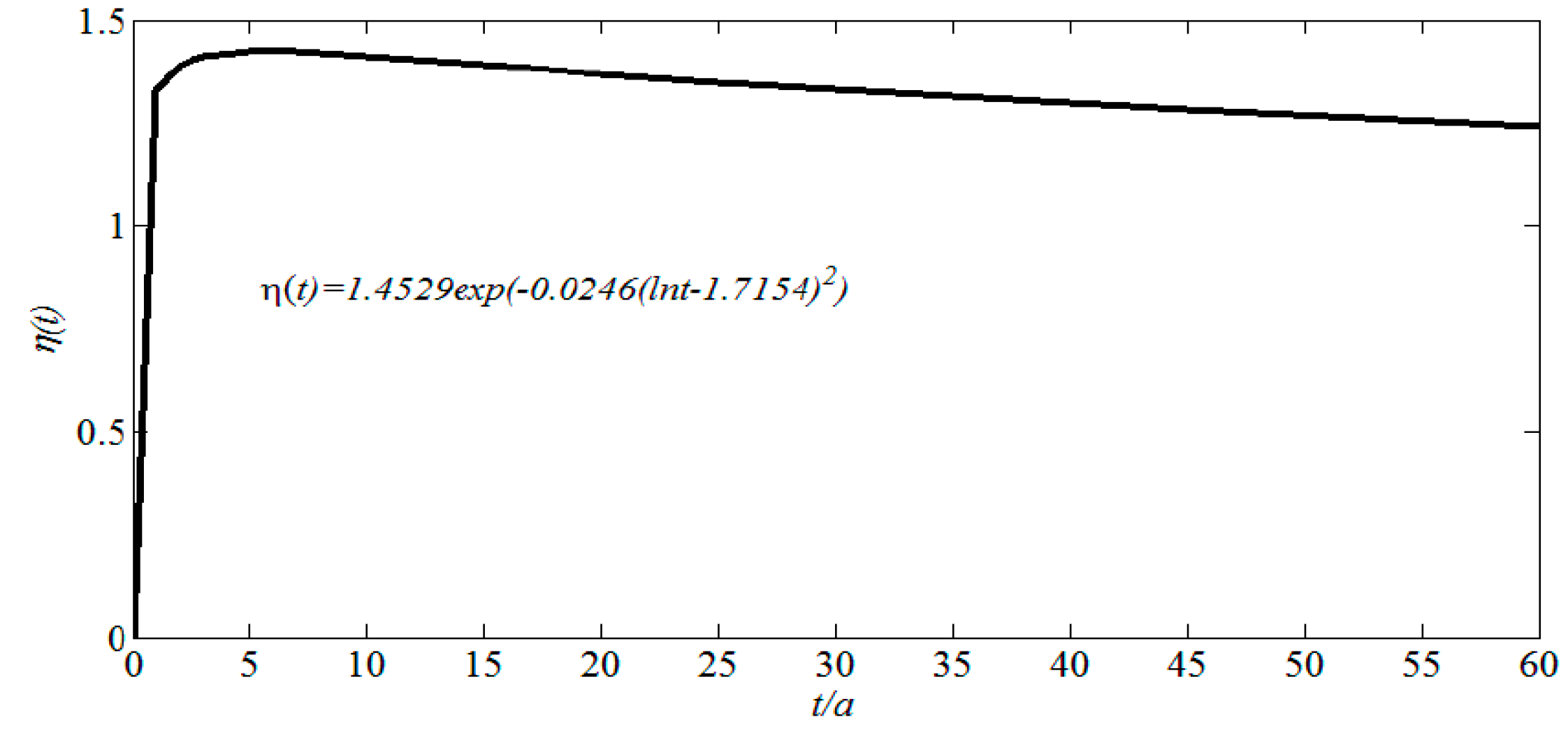 Buildings 13 02022 g002 Buildings 13 02022 g002