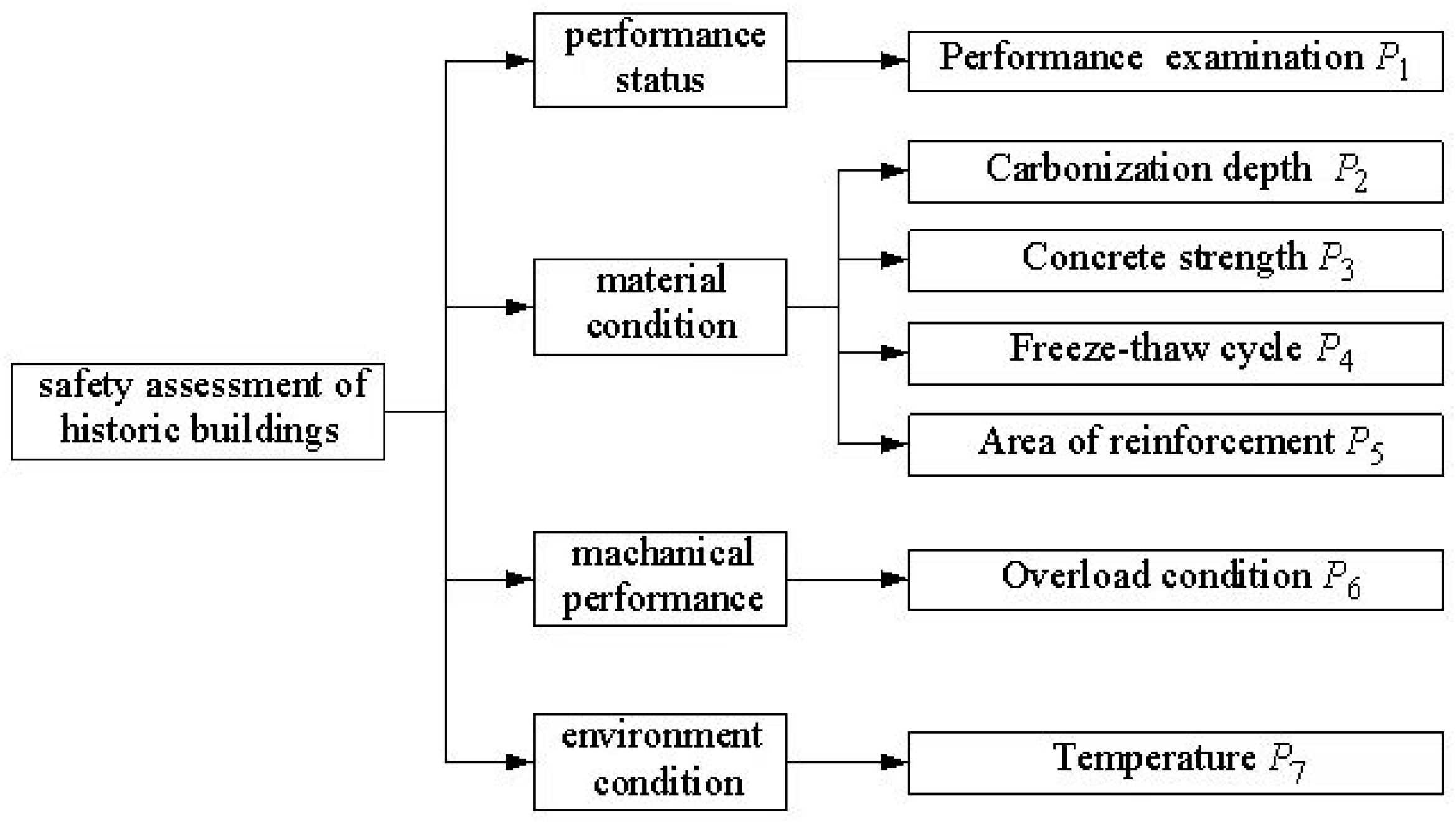 Buildings 13 02022 g003 Buildings 13 02022 g003