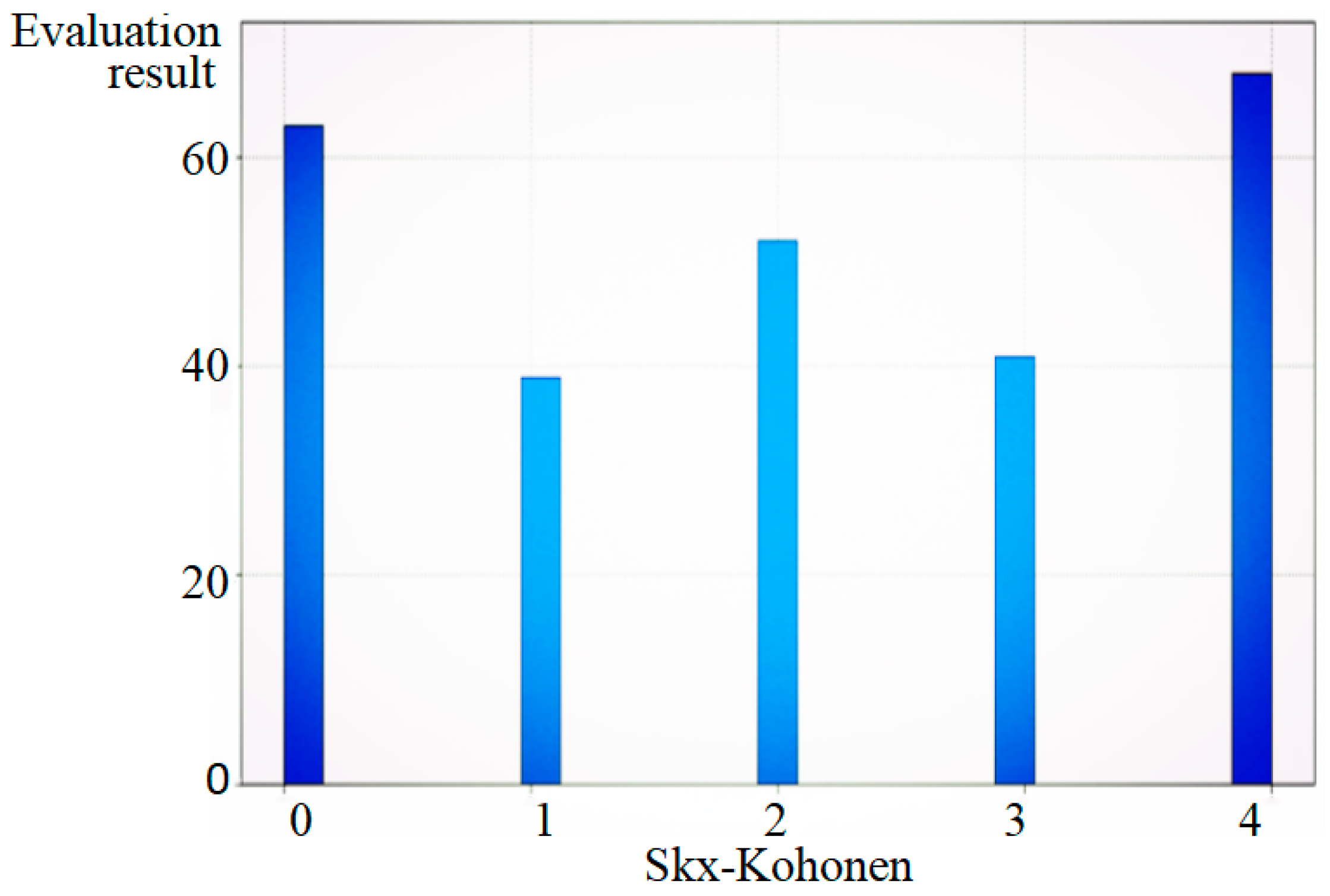 Buildings 13 02022 g008 Buildings 13 02022 g008