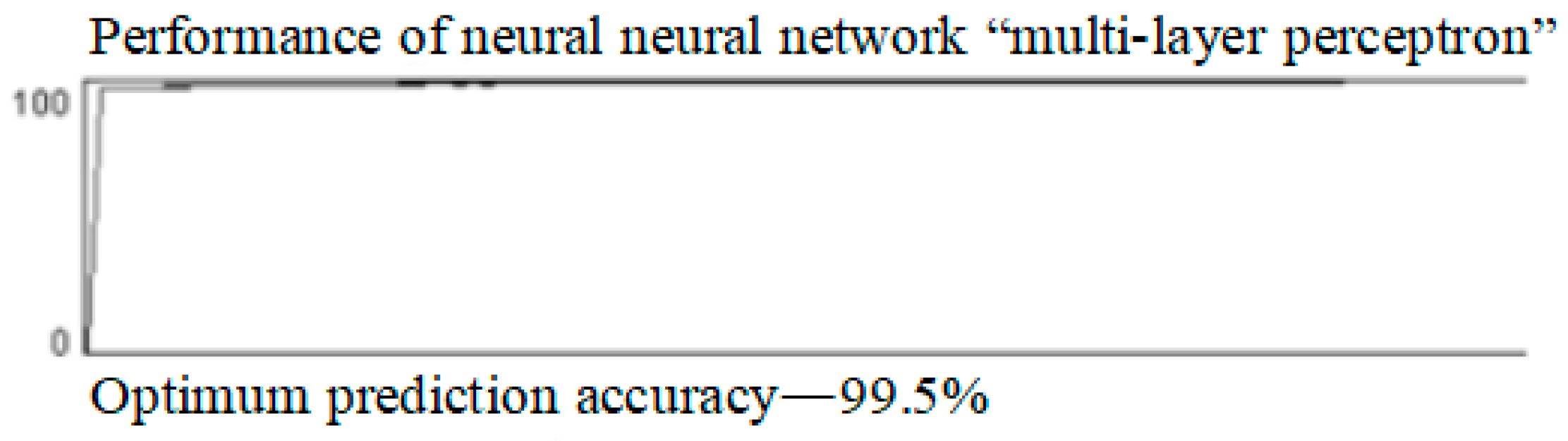 Buildings 13 02022 g010 Buildings 13 02022 g010