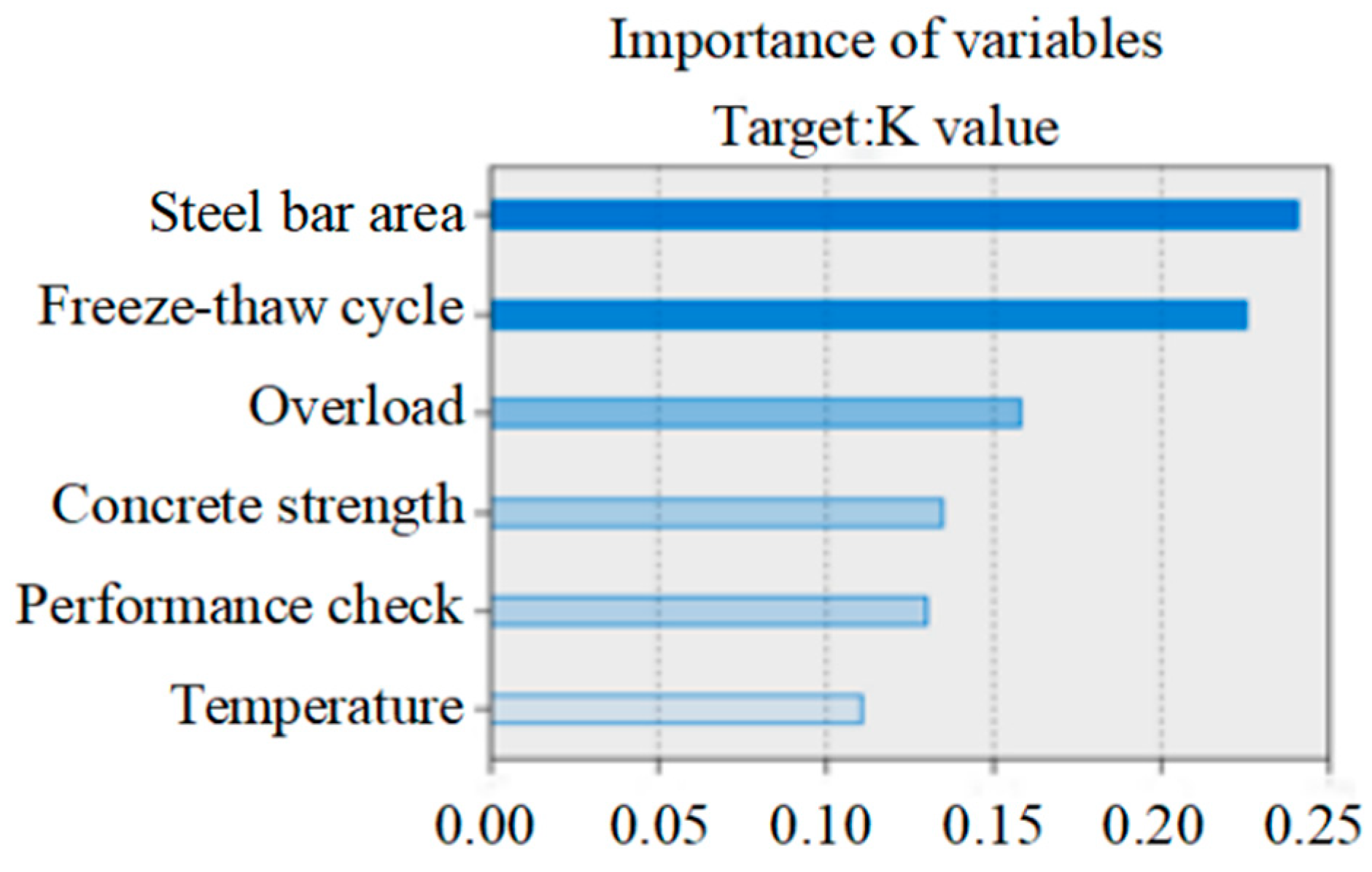 Buildings 13 02022 g012 Buildings 13 02022 g012