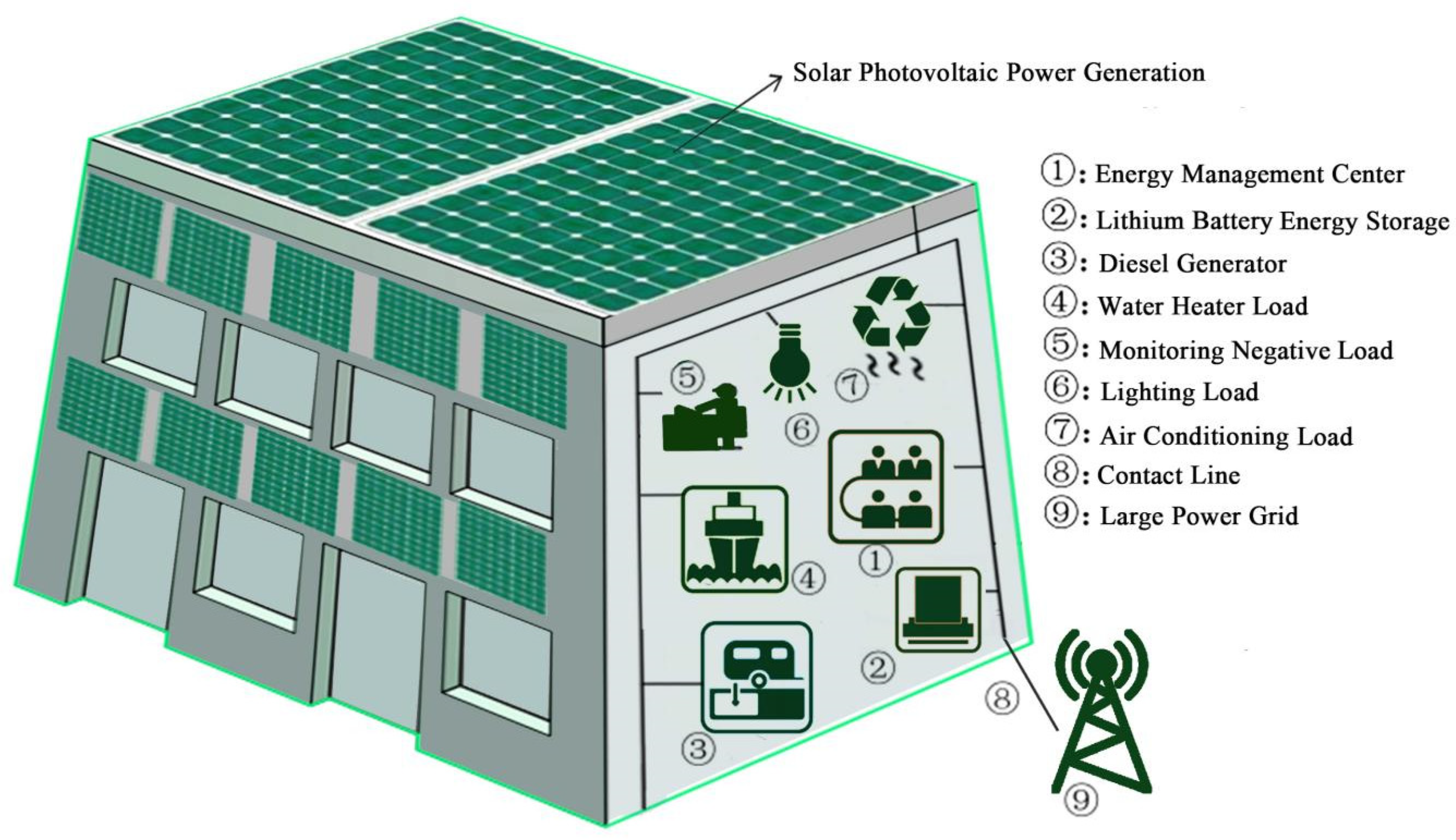 Buildings 13 02024 g002 Buildings 13 02024 g002