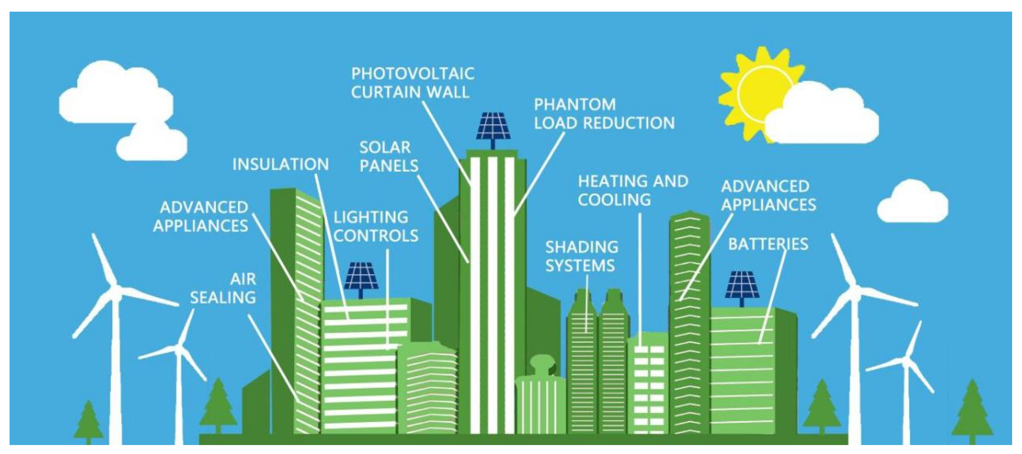 Buildings 13 02024 g003 Buildings 13 02024 g003