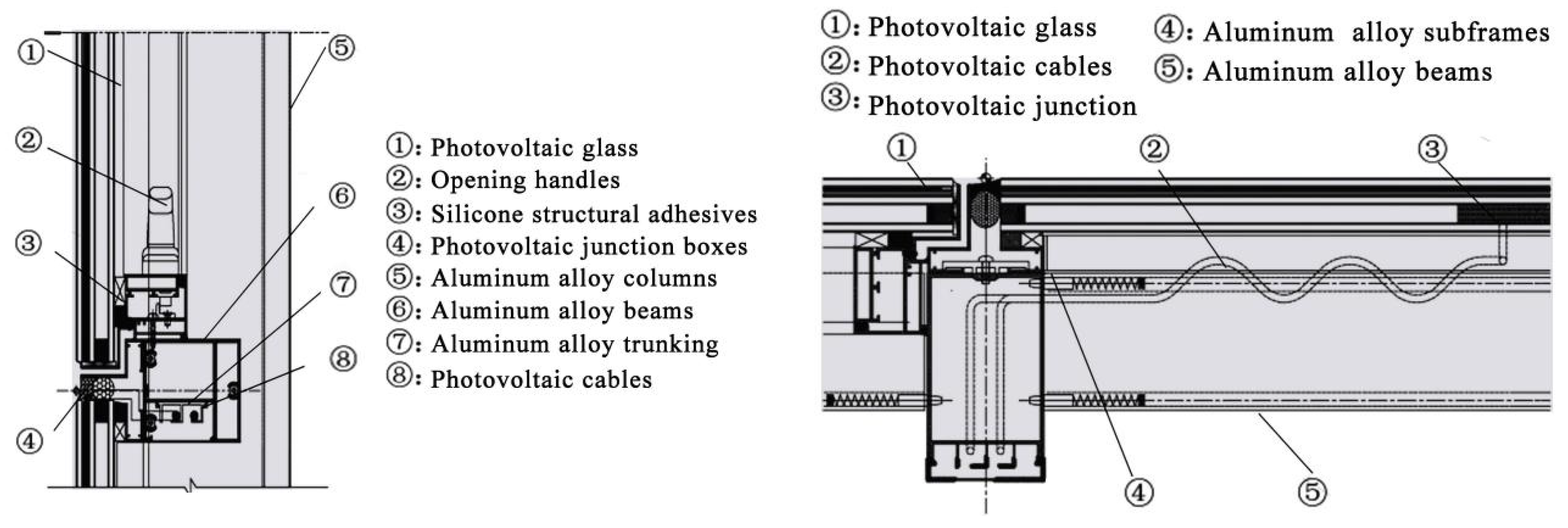 Buildings 13 02024 g005 Buildings 13 02024 g005