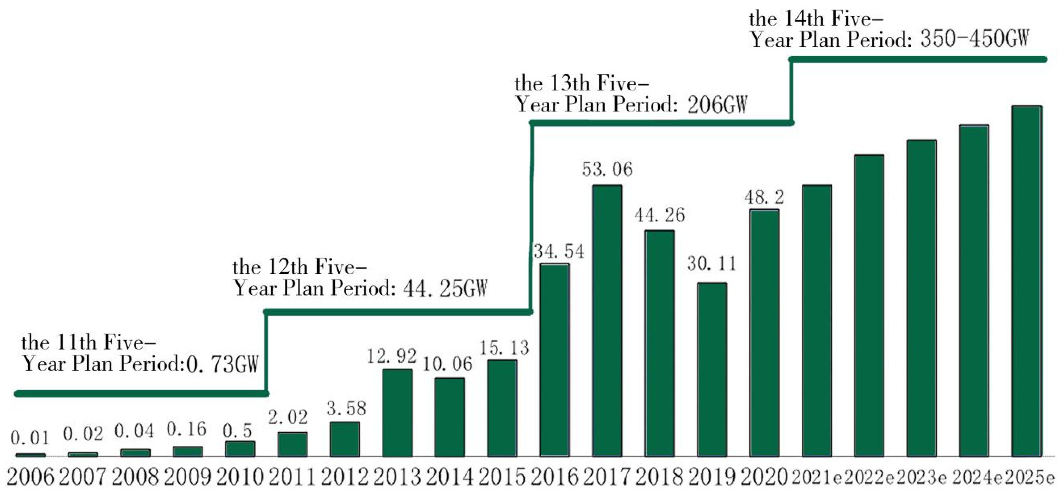 Buildings 13 02024 g006 Buildings 13 02024 g006