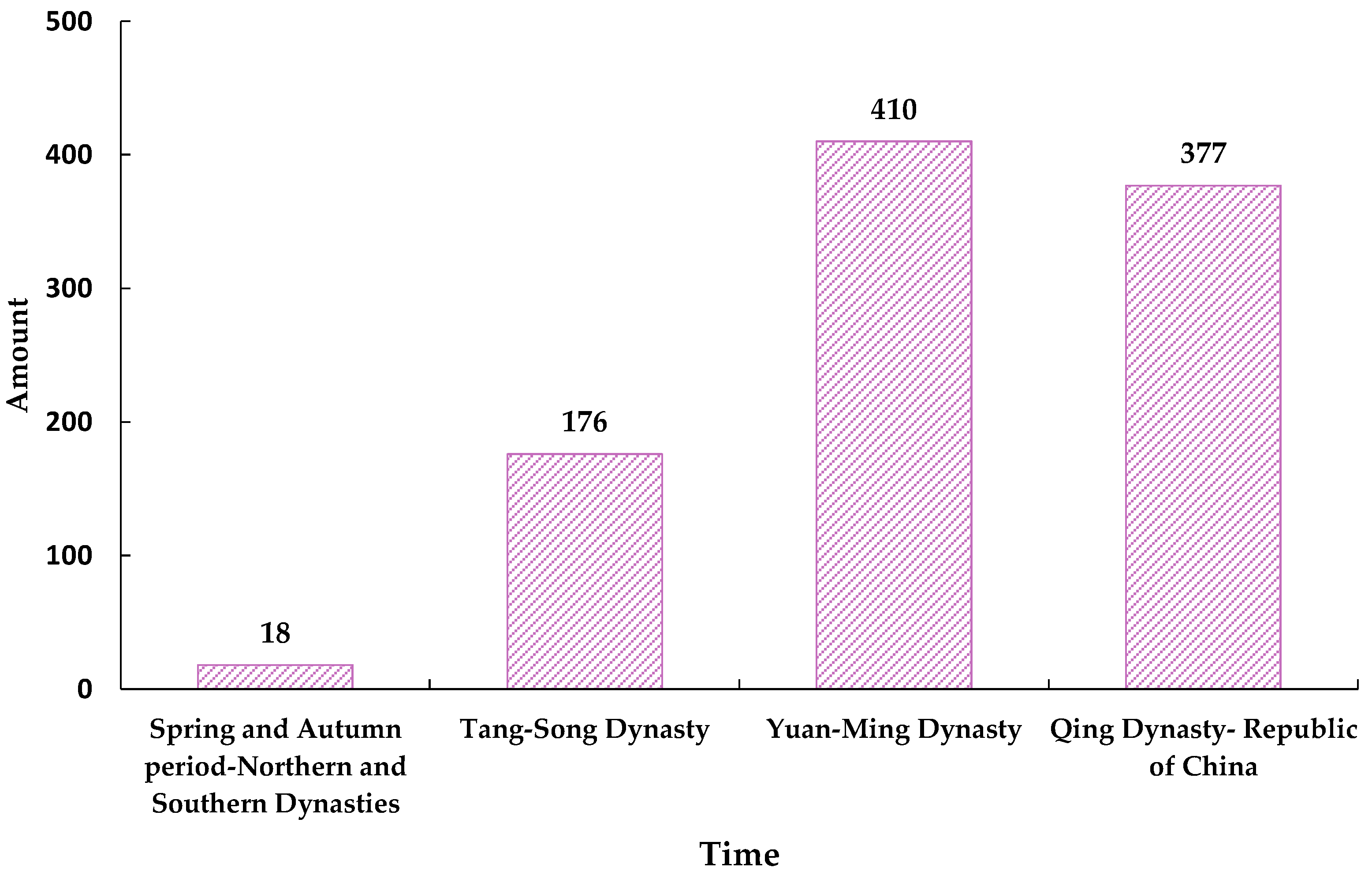 Buildings 13 02025 g005
