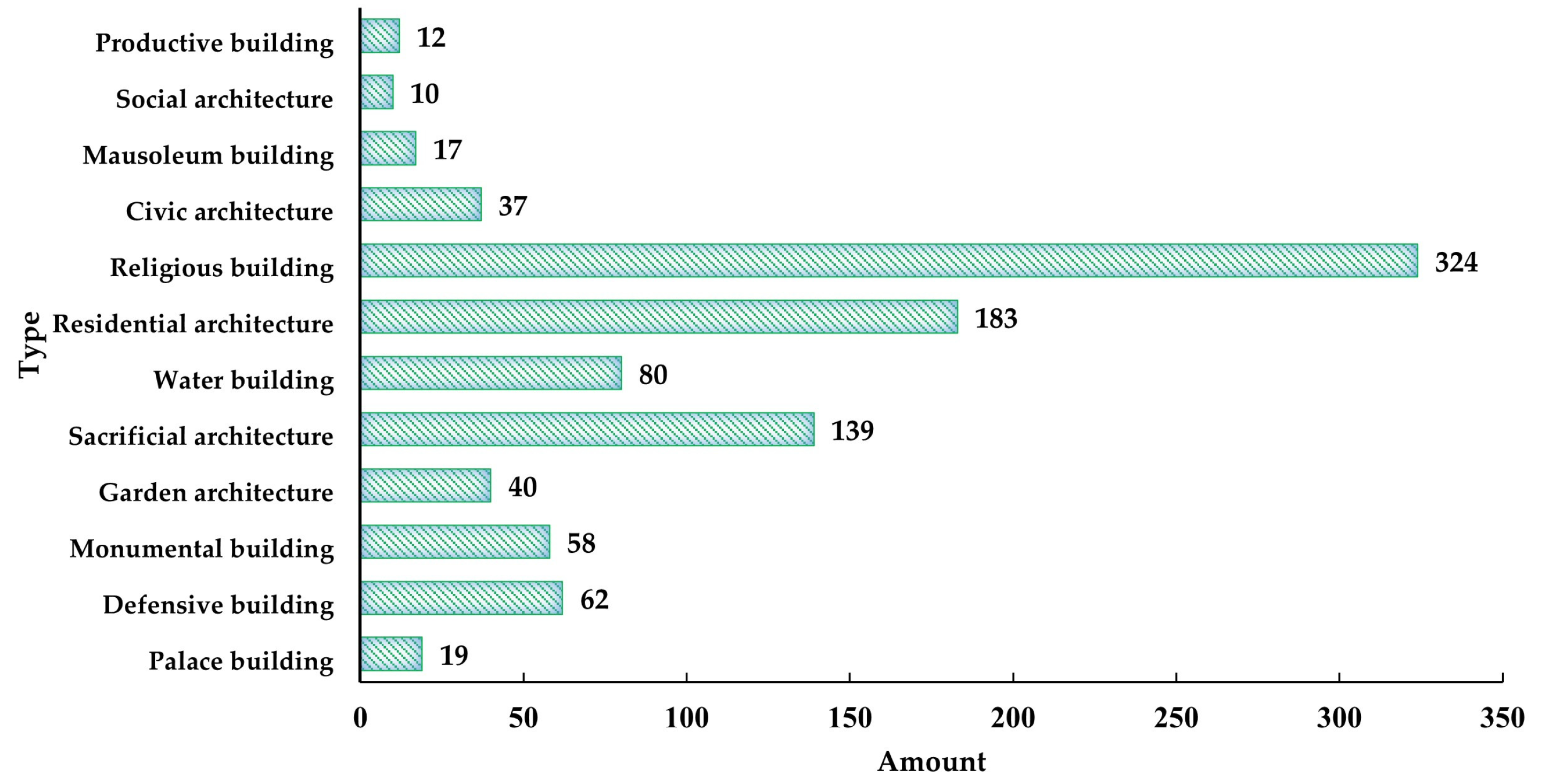 Buildings 13 02025 g007